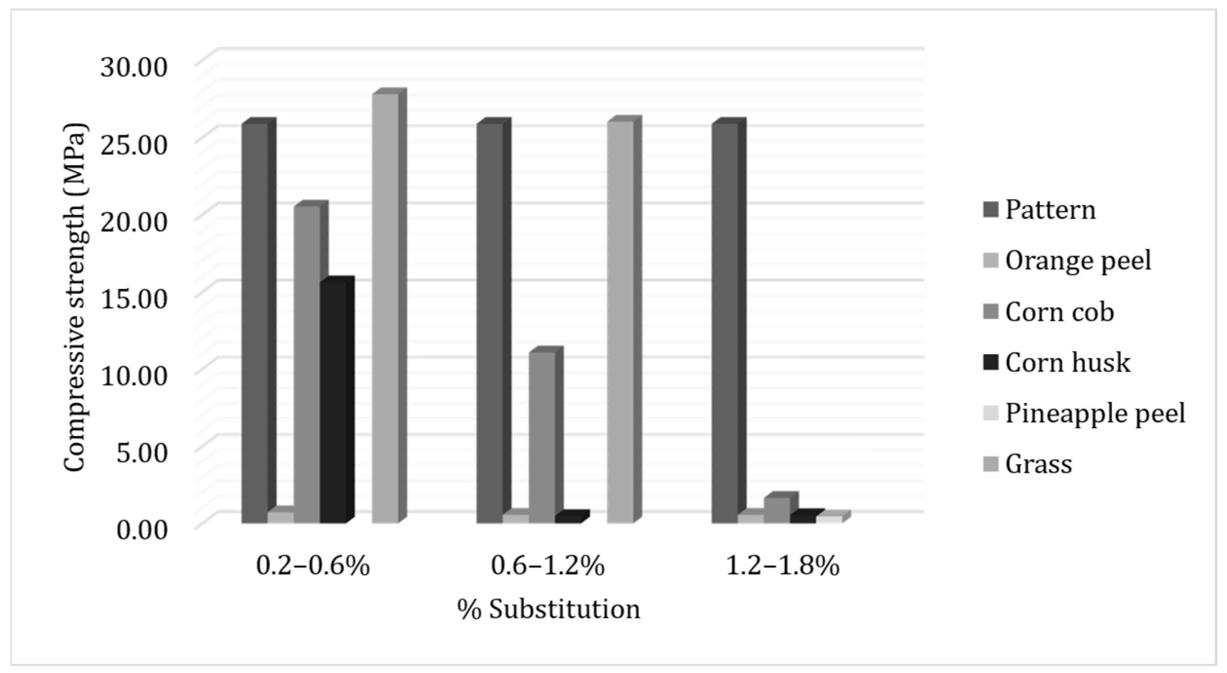 Buildings 15 00870 g015