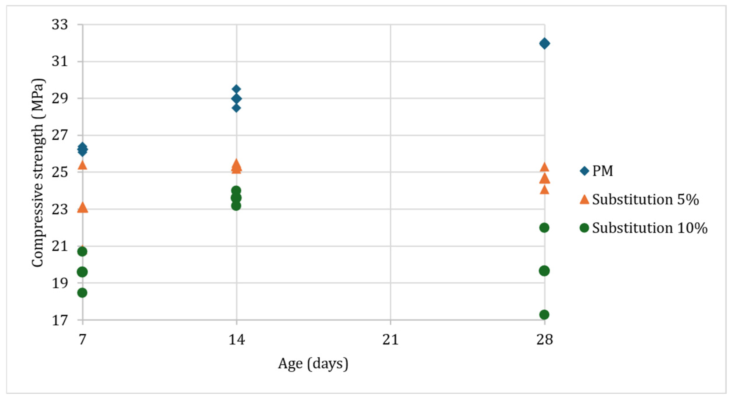 Buildings 15 00870 g016