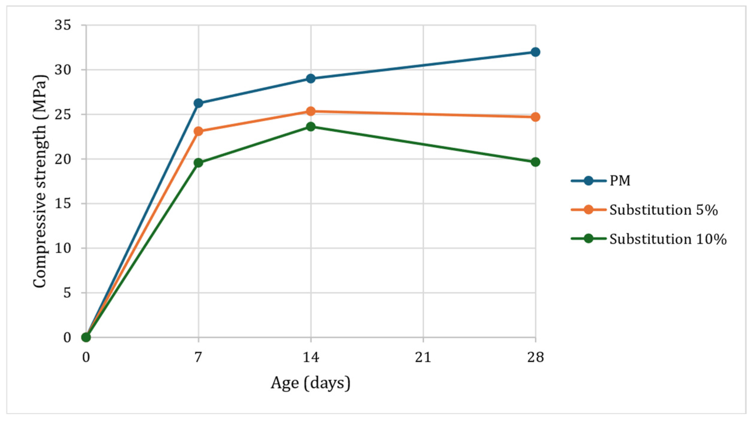 Buildings 15 00870 g017