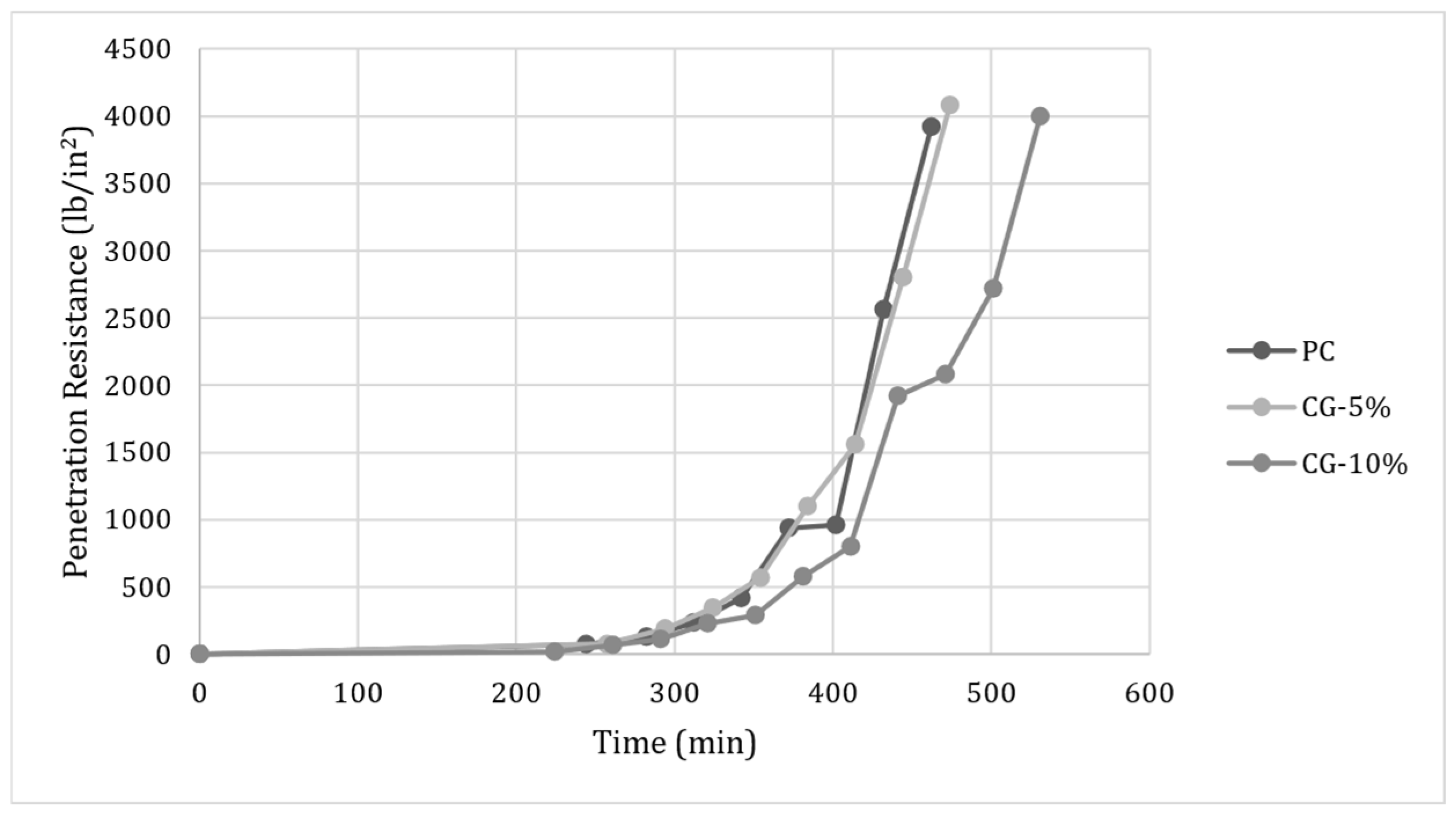 Buildings 15 00870 g018