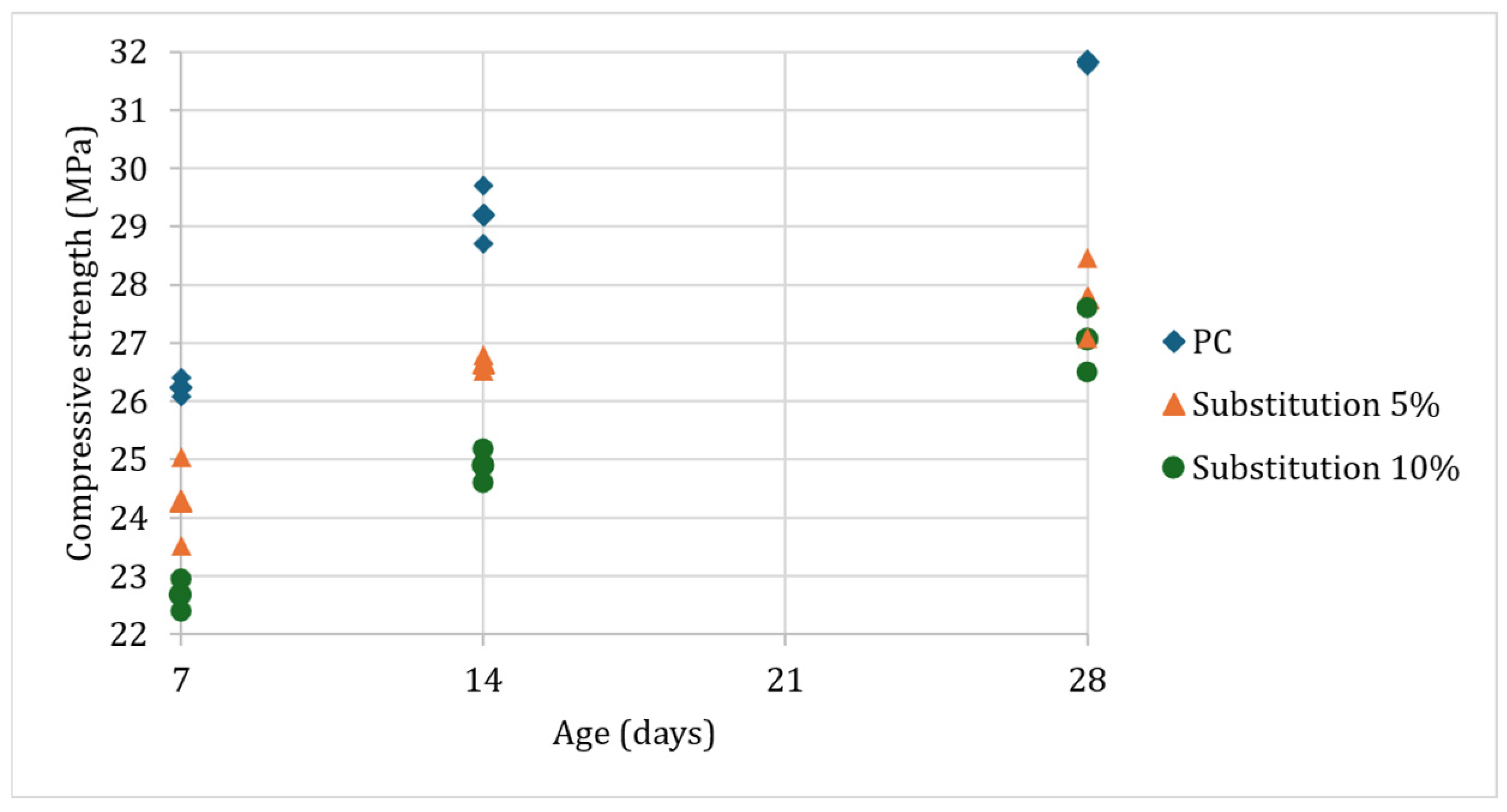 Buildings 15 00870 g019