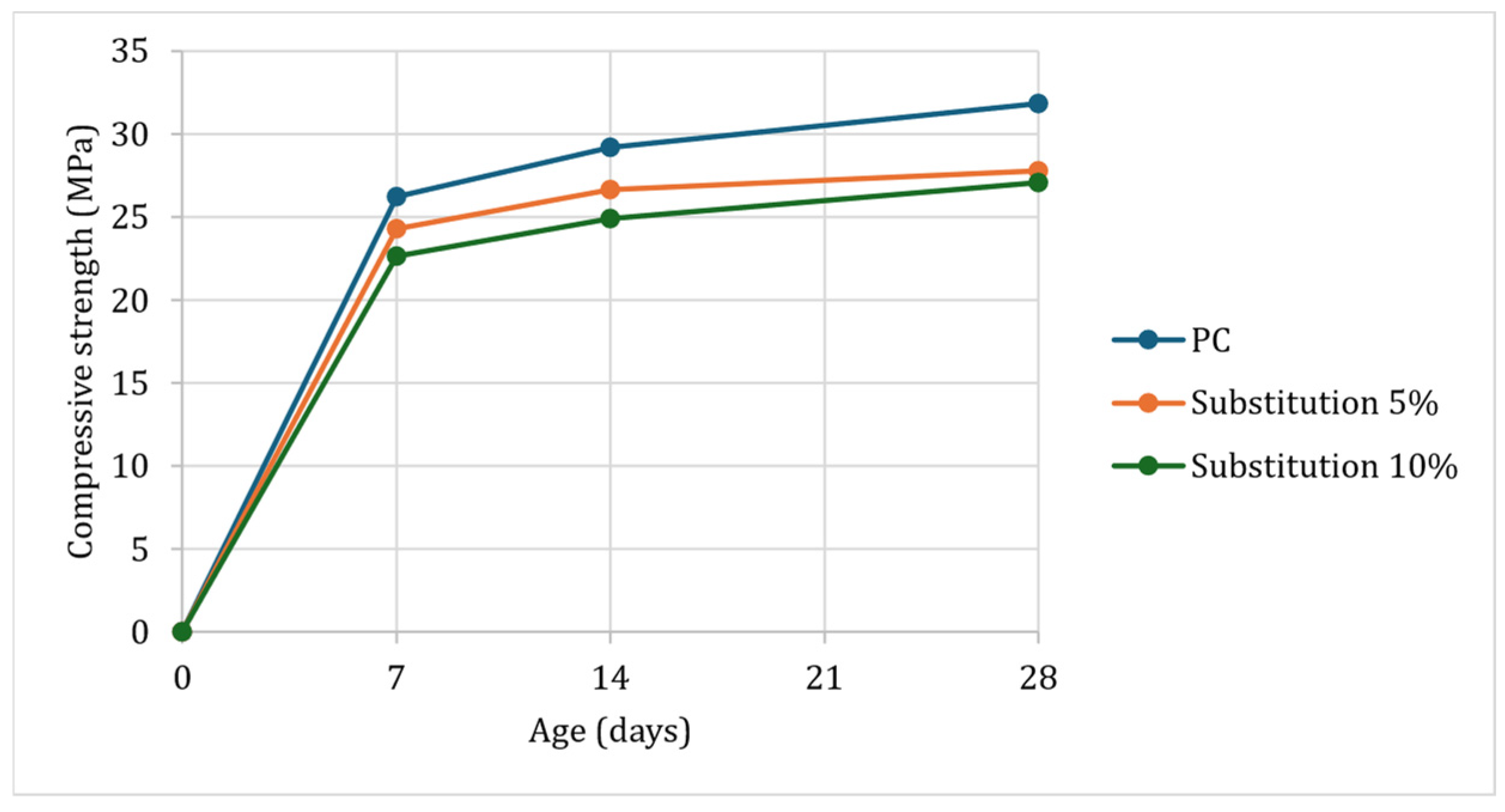 Buildings 15 00870 g020