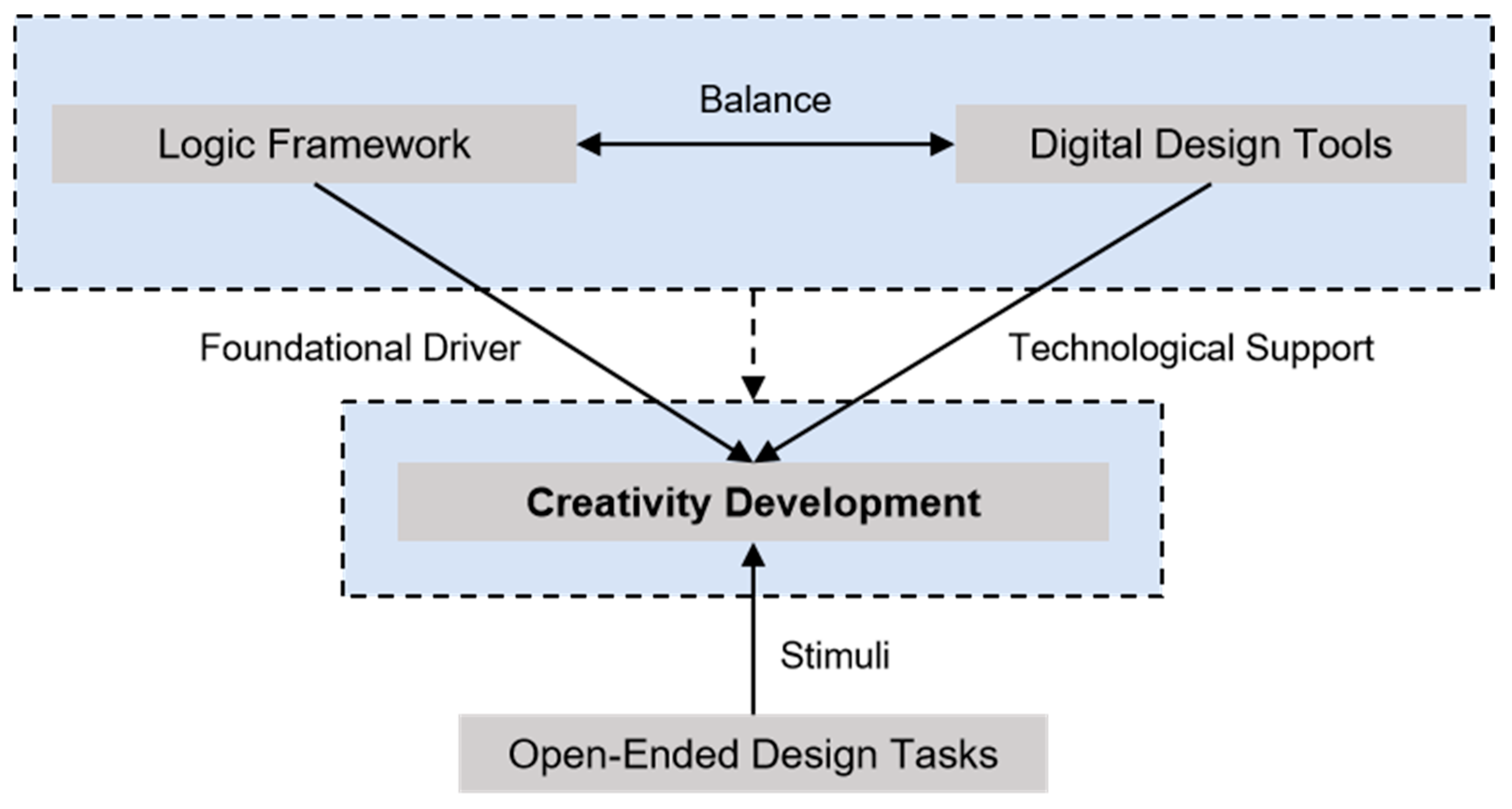 Buildings 15 00871 g003