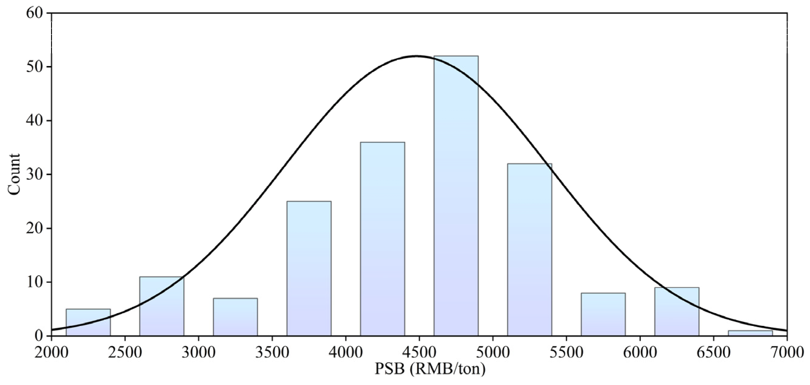 Buildings 15 00873 g001
