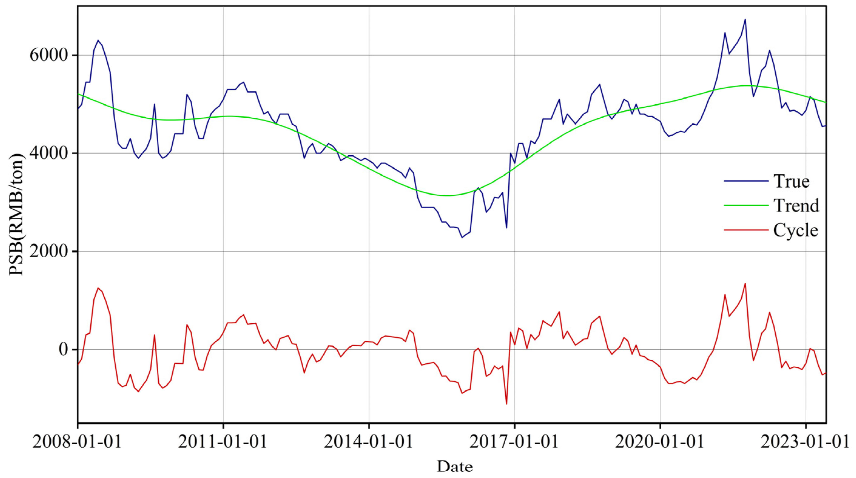 Buildings 15 00873 g002