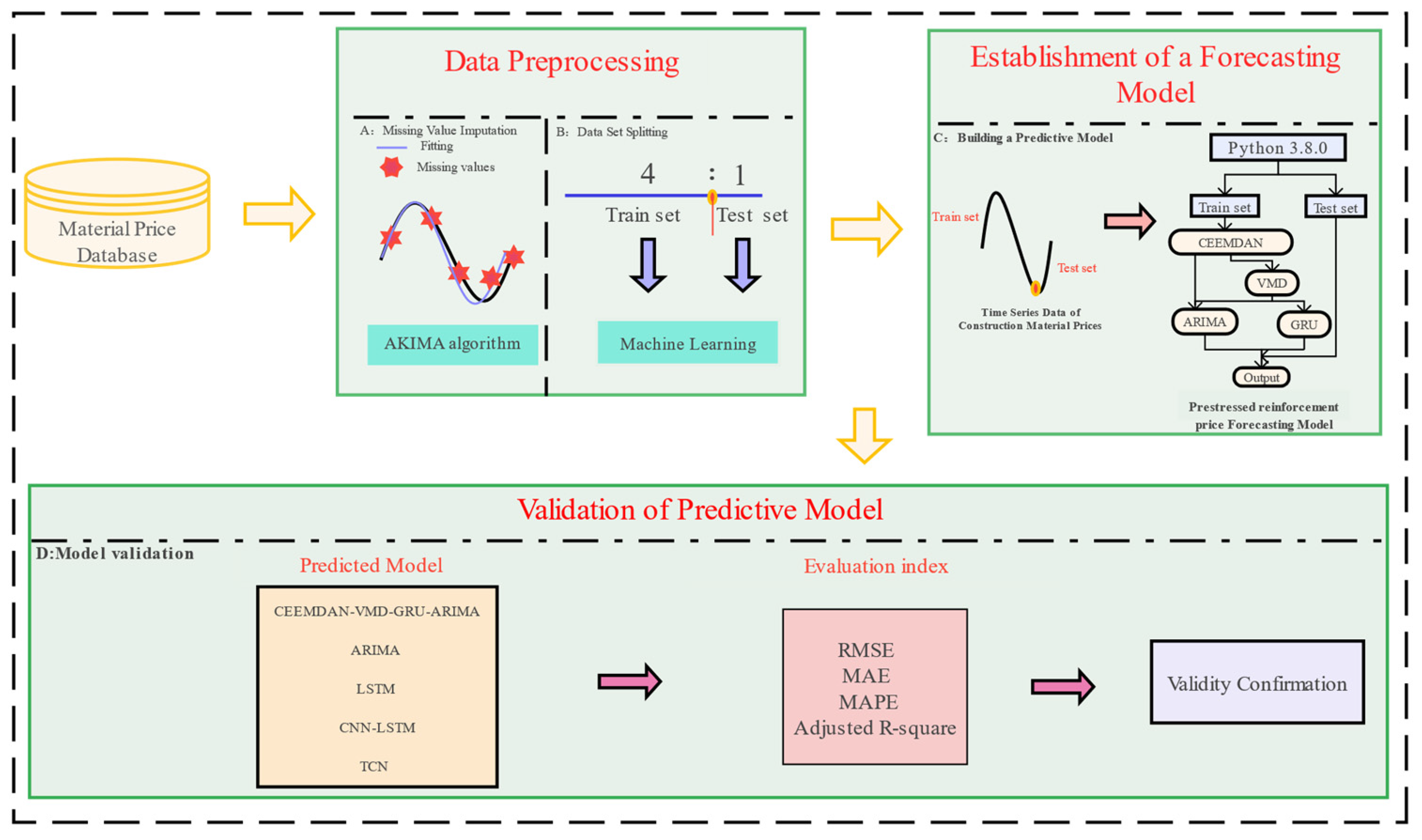 Buildings 15 00873 g003