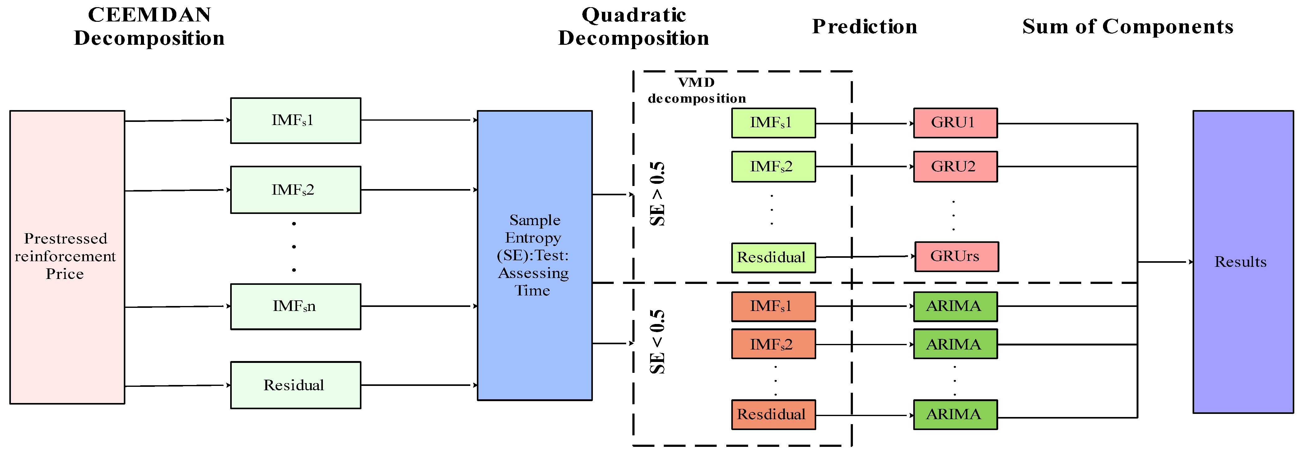 Buildings 15 00873 g005