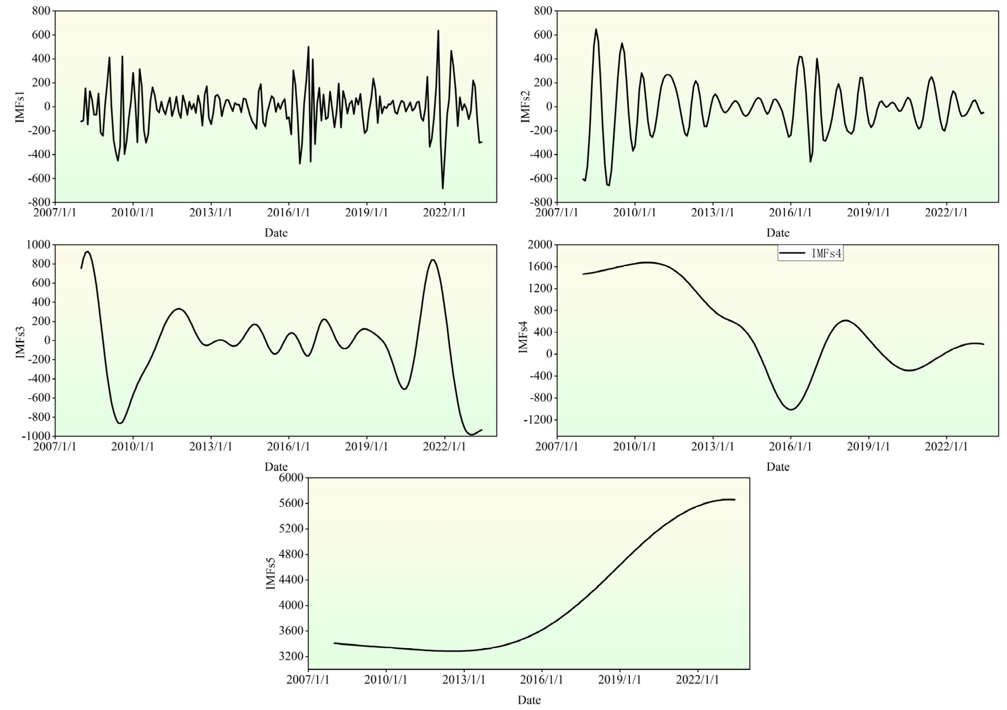 Buildings 15 00873 g006