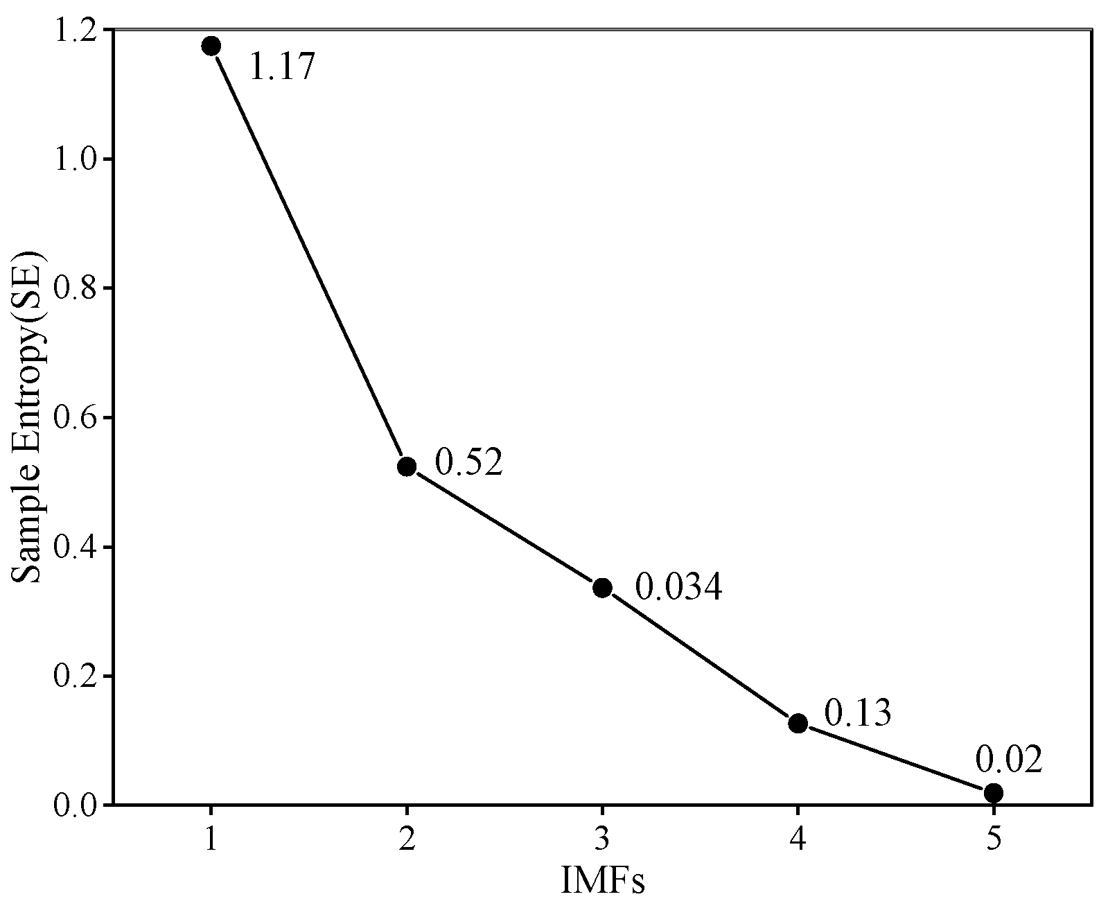 Buildings 15 00873 g007