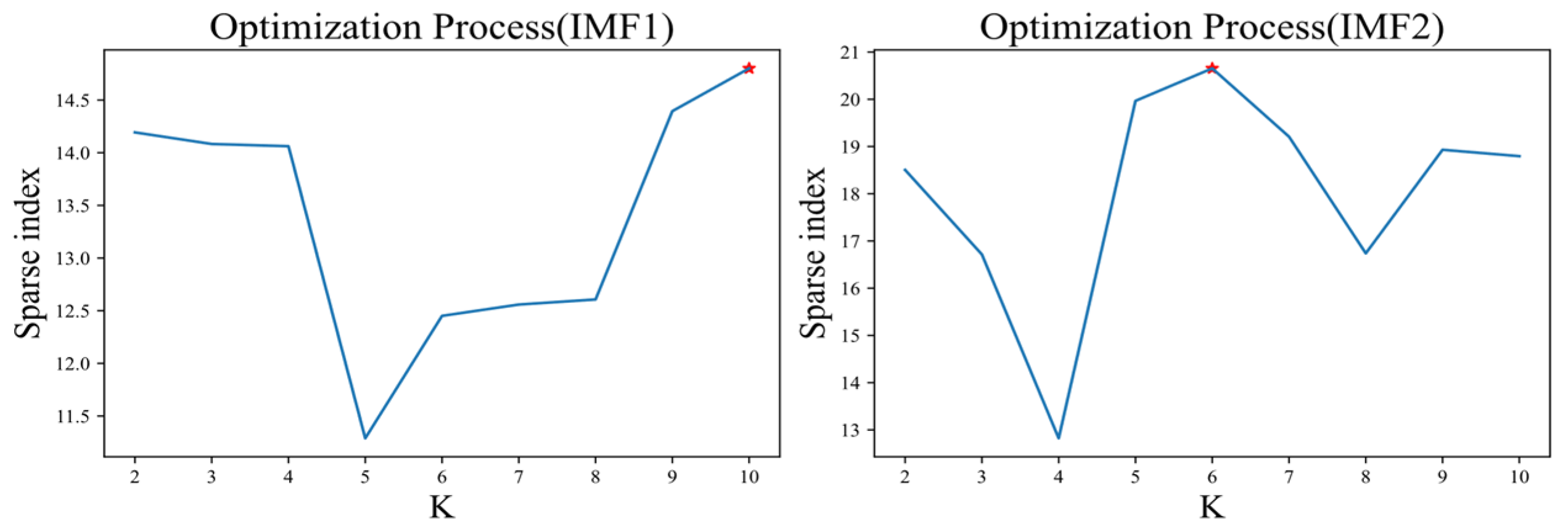 Buildings 15 00873 g008