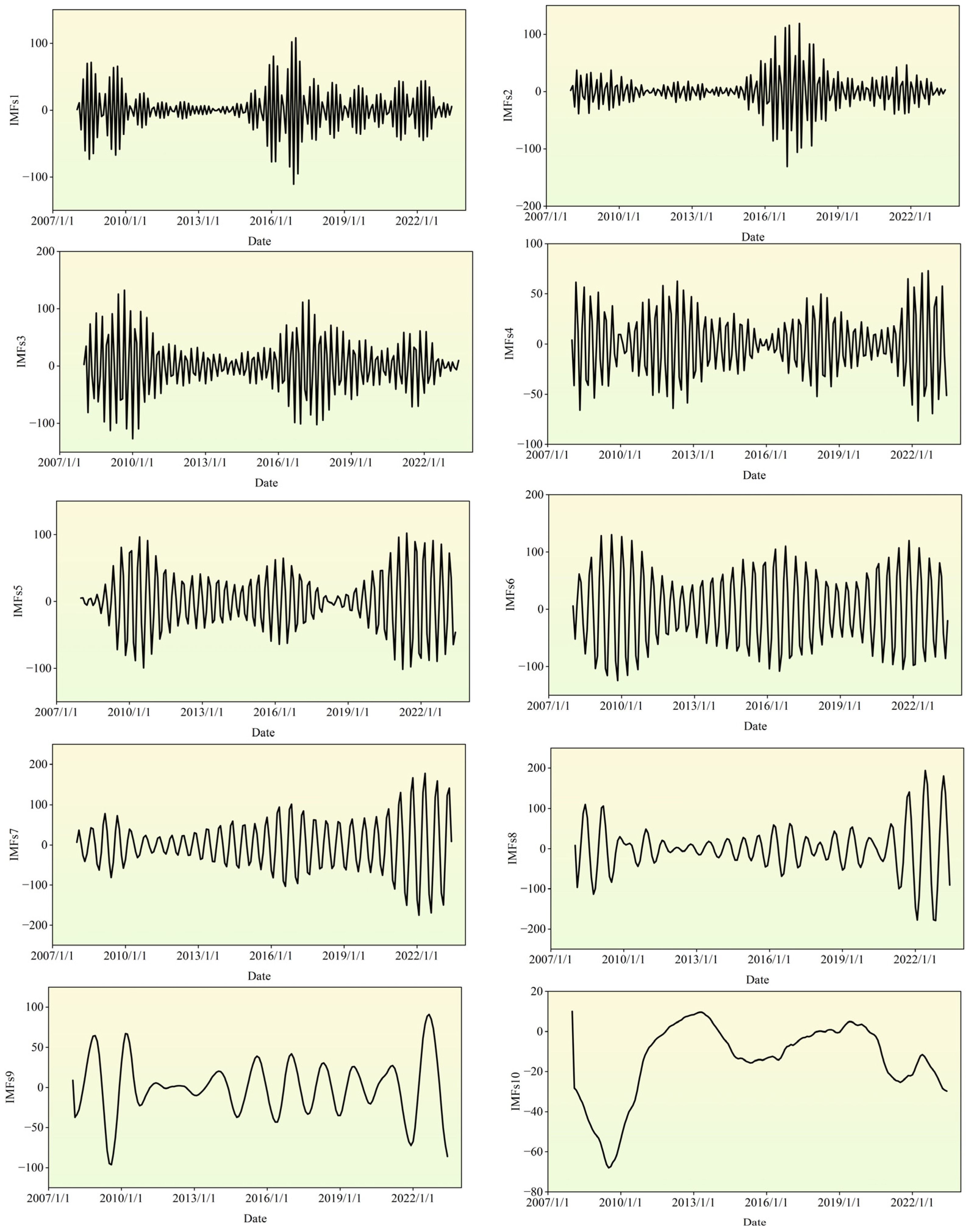 Buildings 15 00873 g009