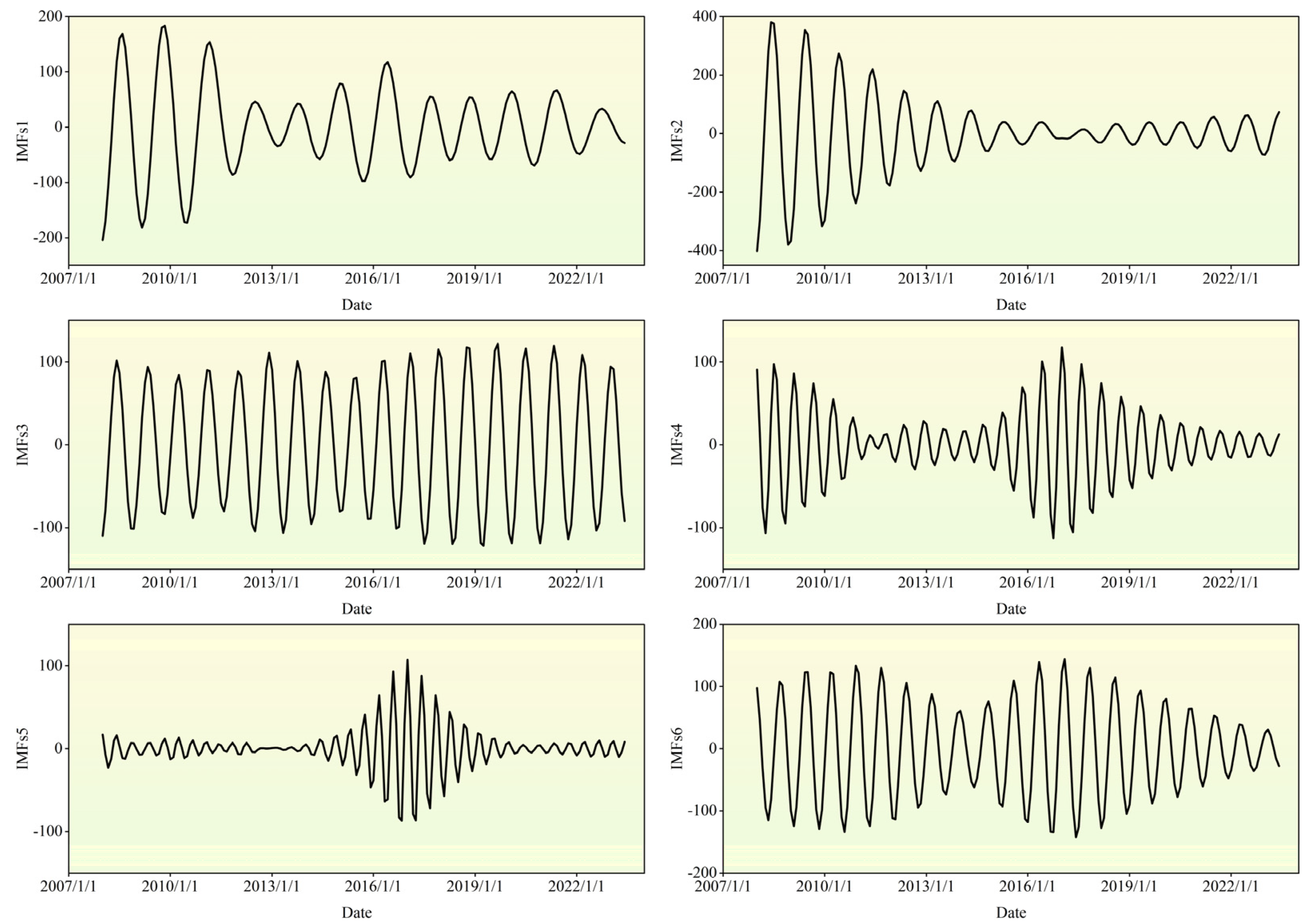 Buildings 15 00873 g010