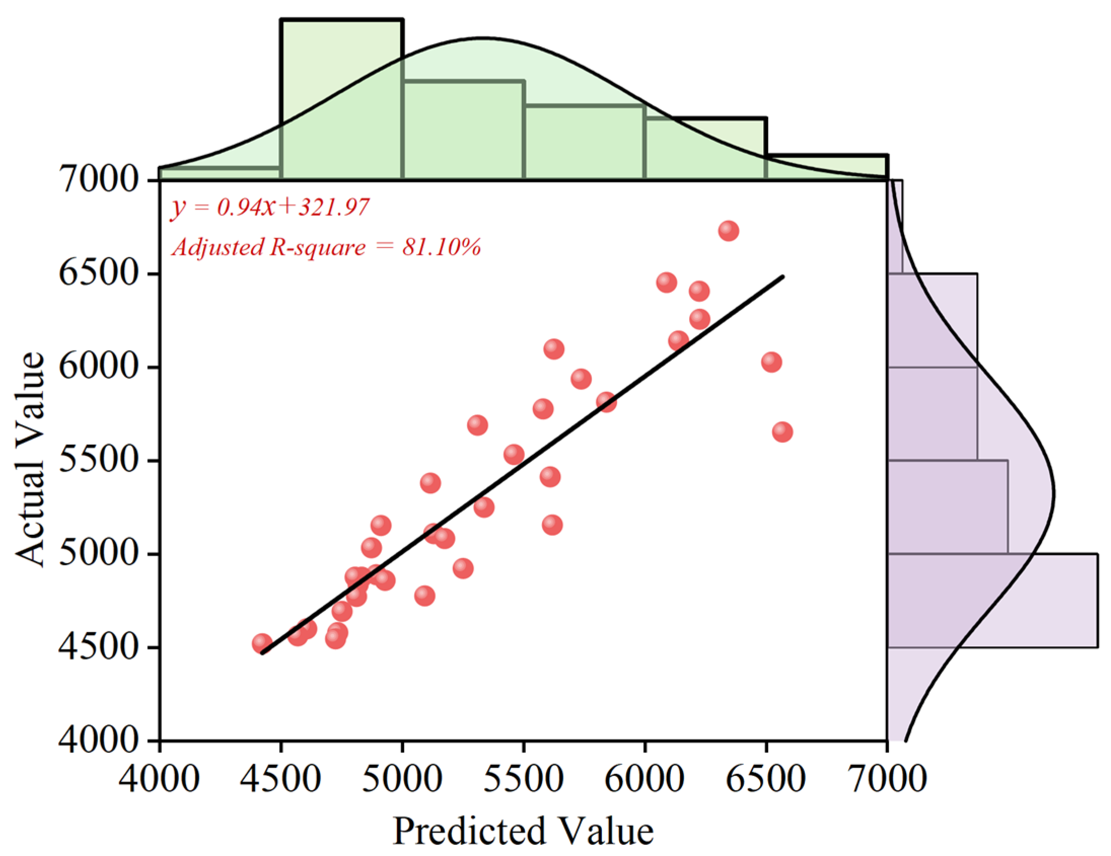 Buildings 15 00873 g011