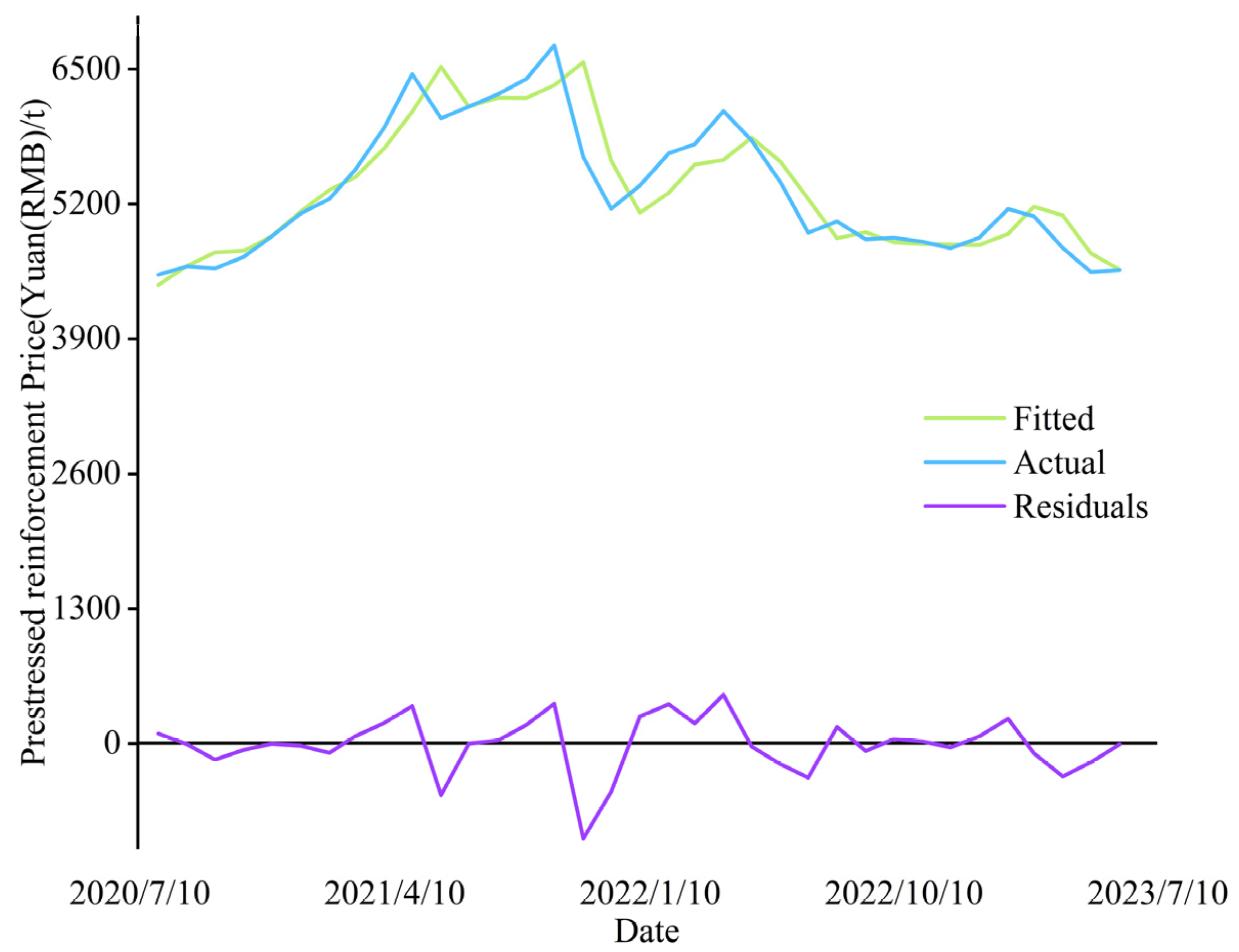 Buildings 15 00873 g012