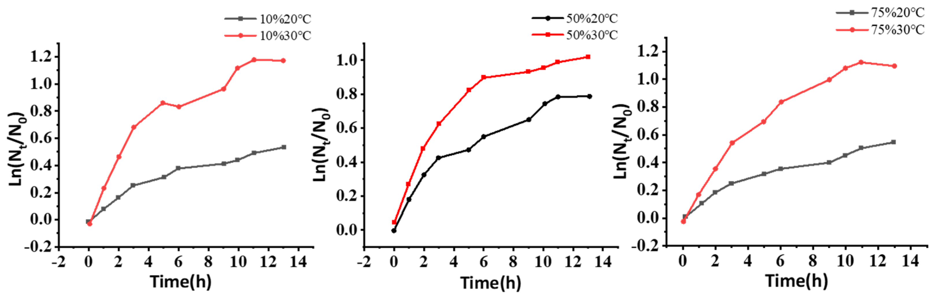 Buildings 15 00874 g004