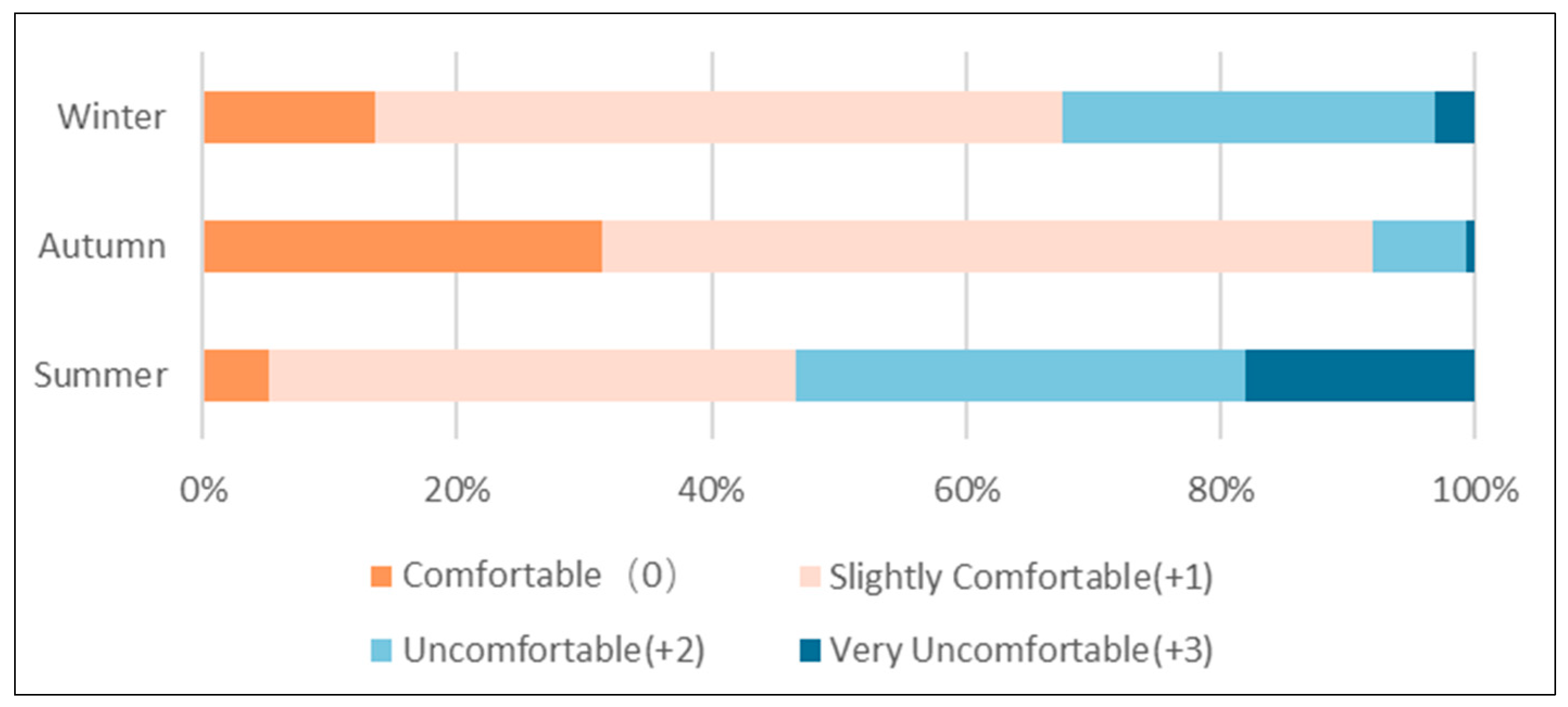 Buildings 15 00876 g003