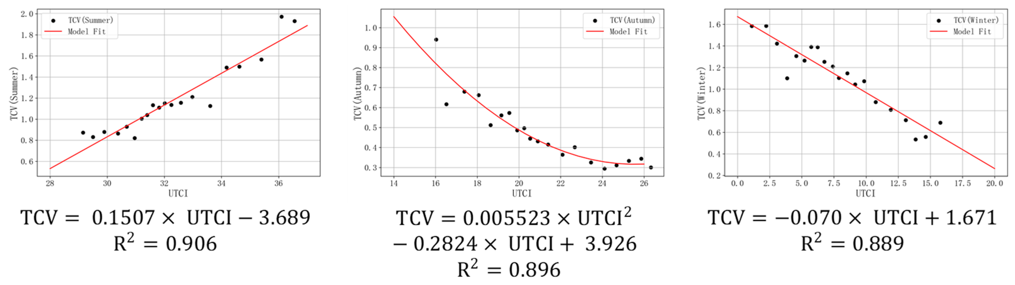Buildings 15 00876 g007