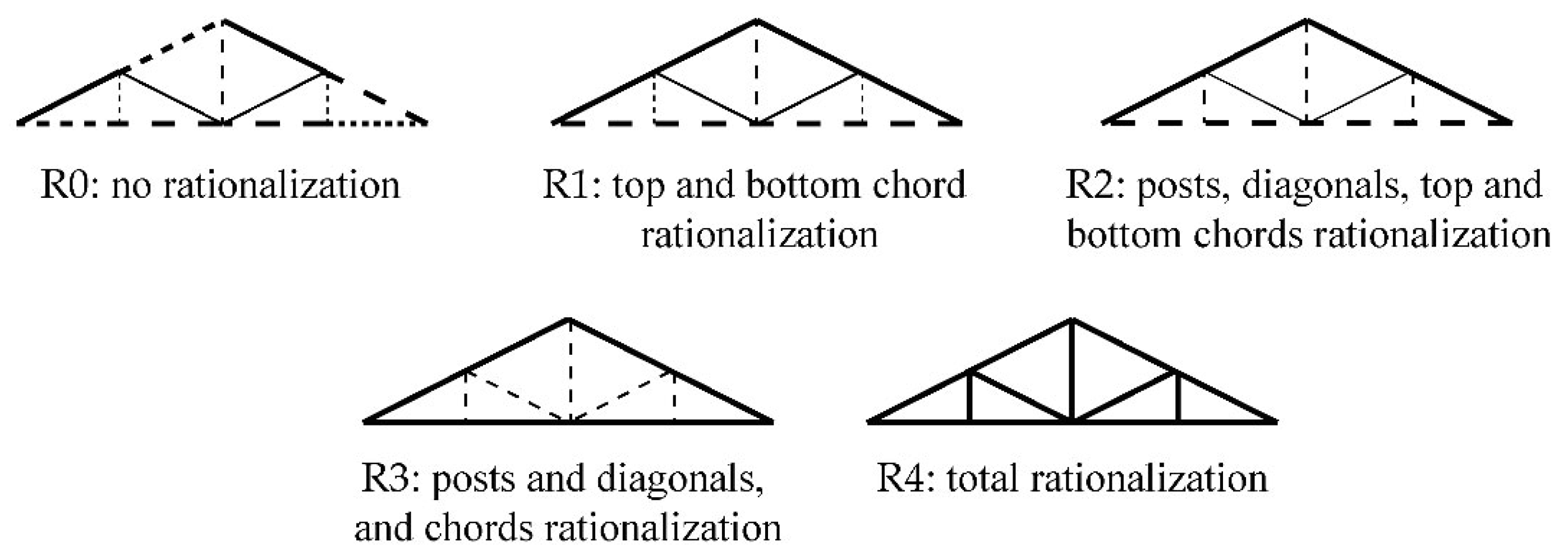 Buildings 15 00877 g002