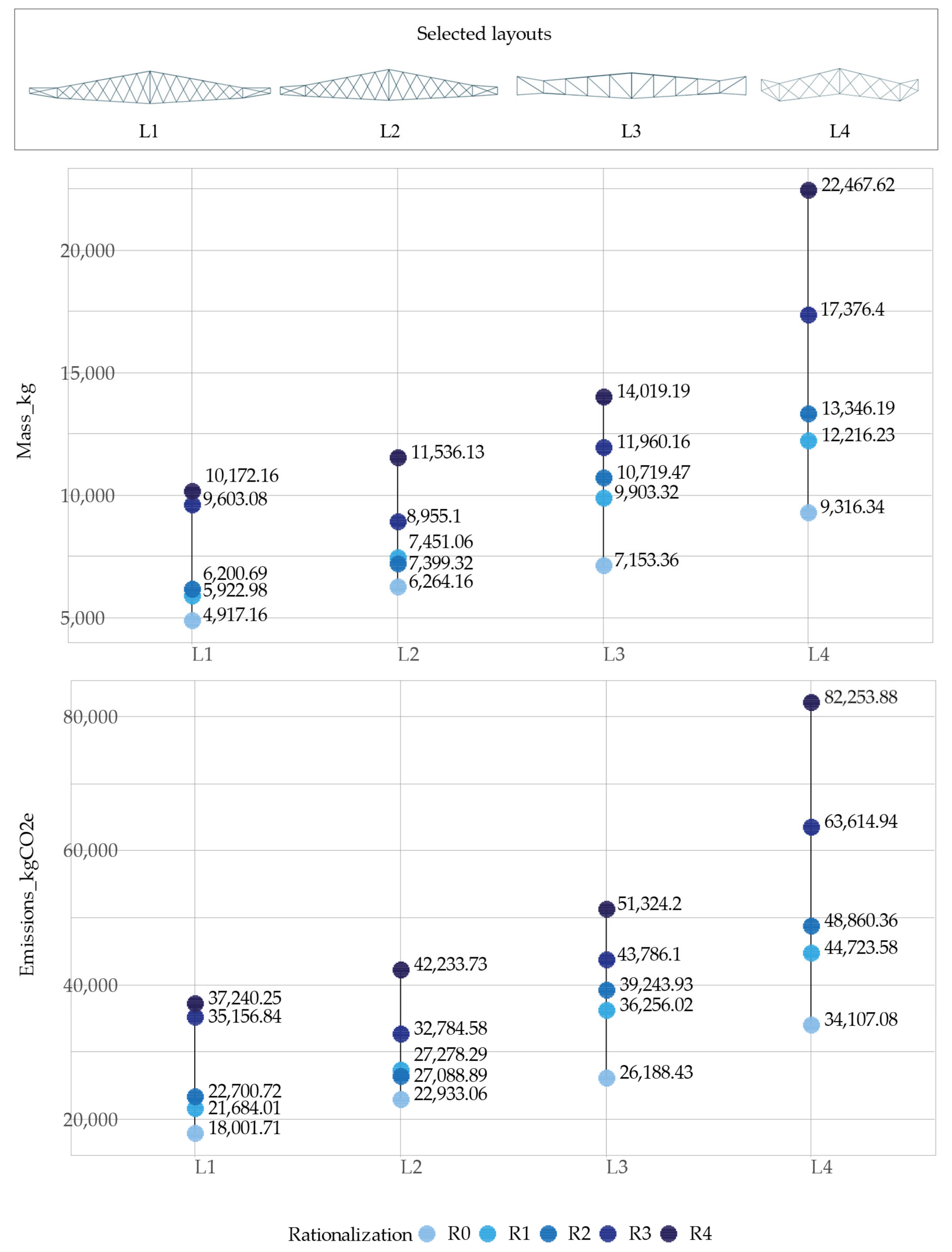 Buildings 15 00877 g006