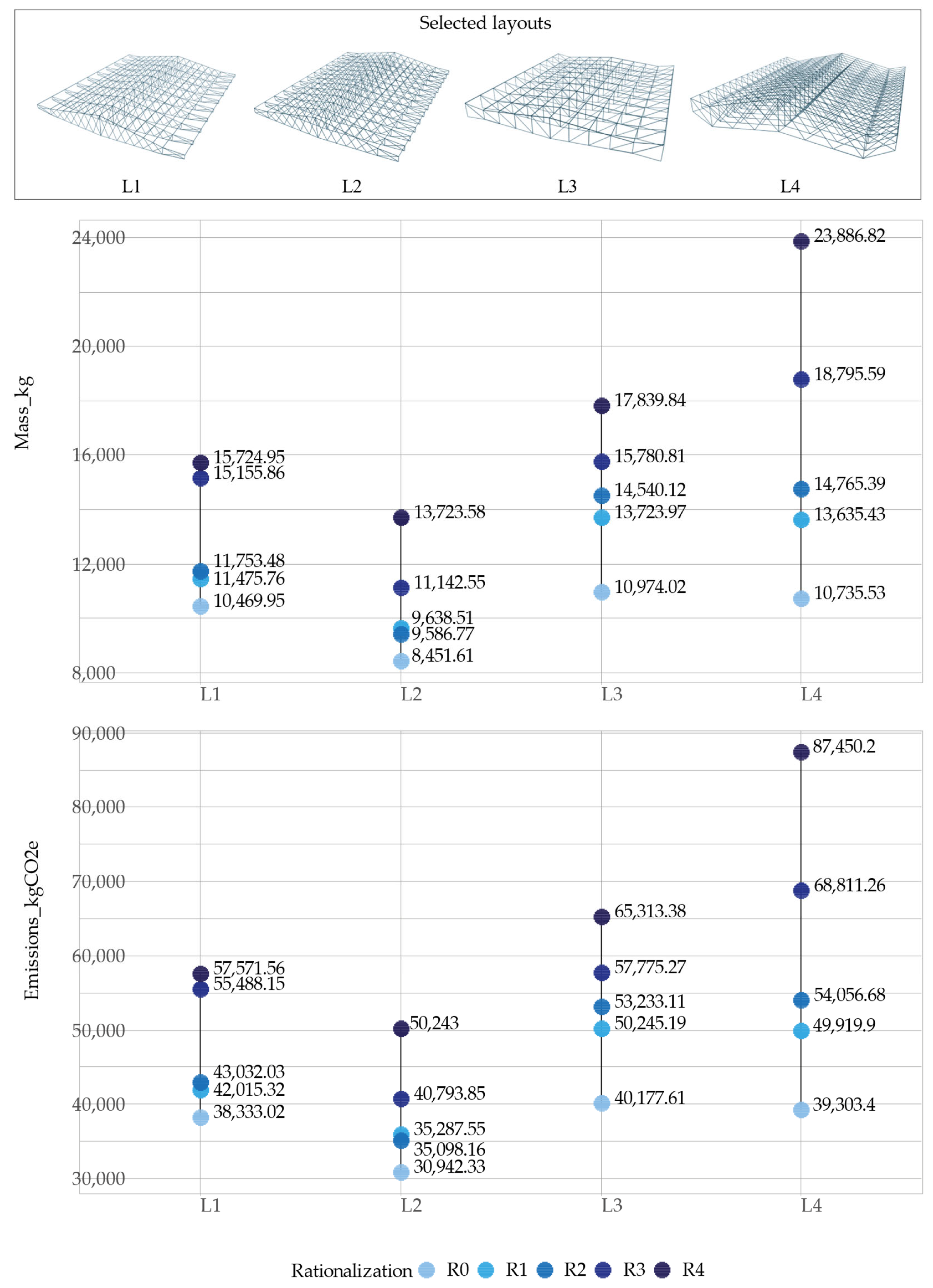 Buildings 15 00877 g007