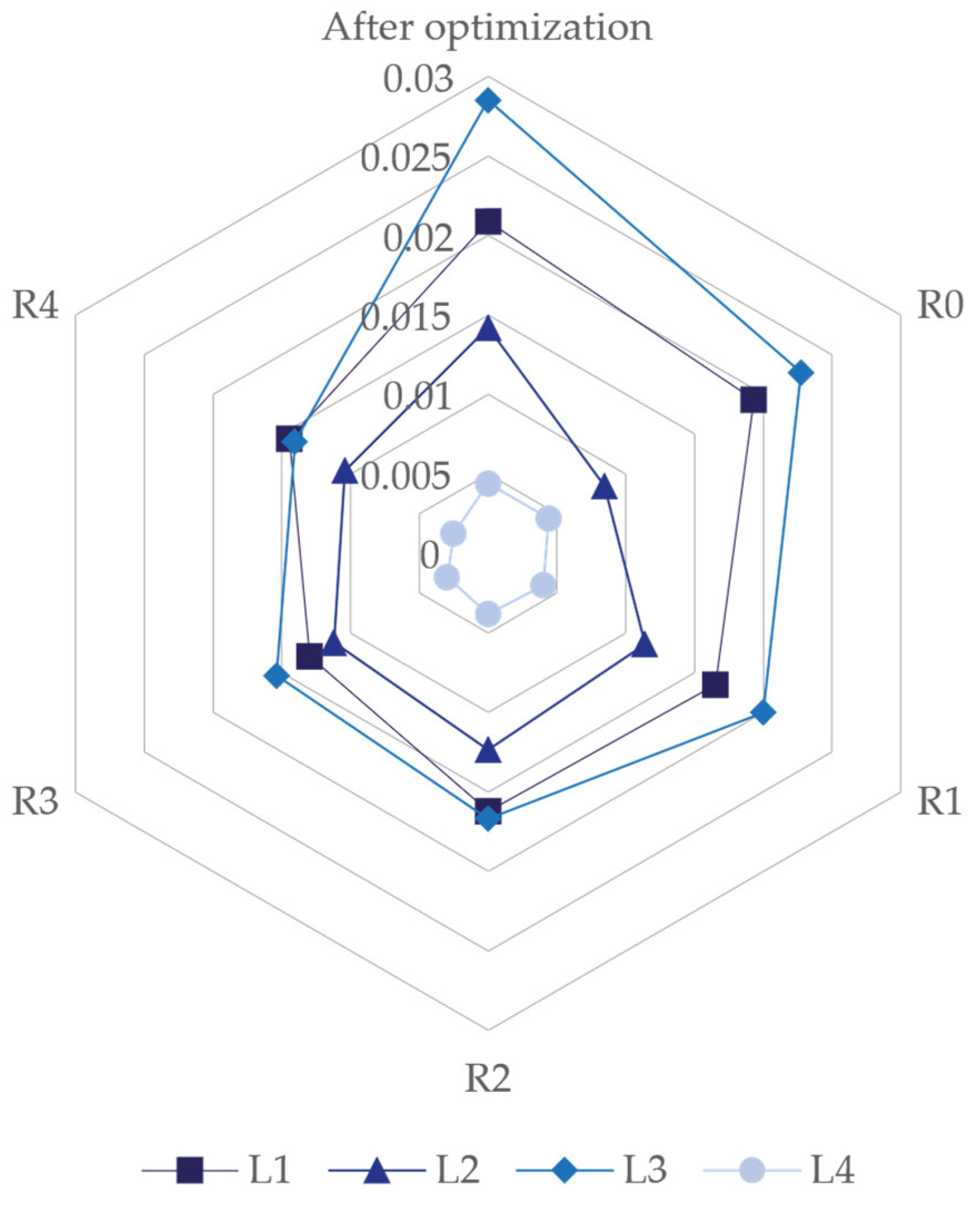 Buildings 15 00877 g008