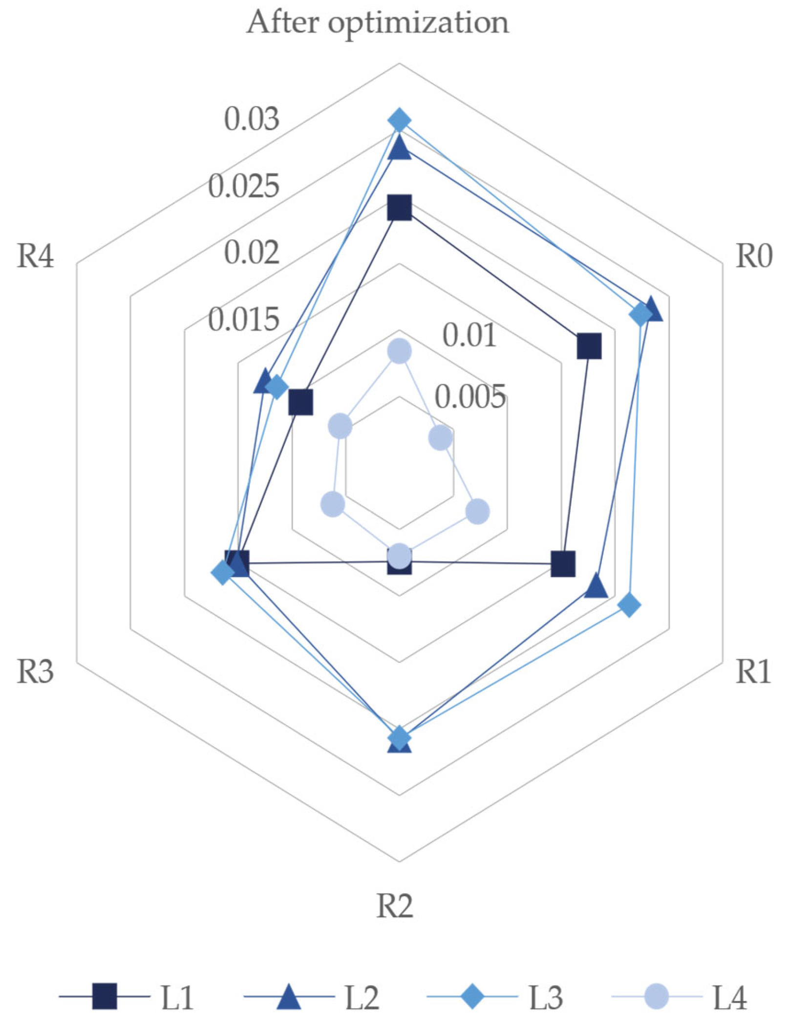 Buildings 15 00877 g011