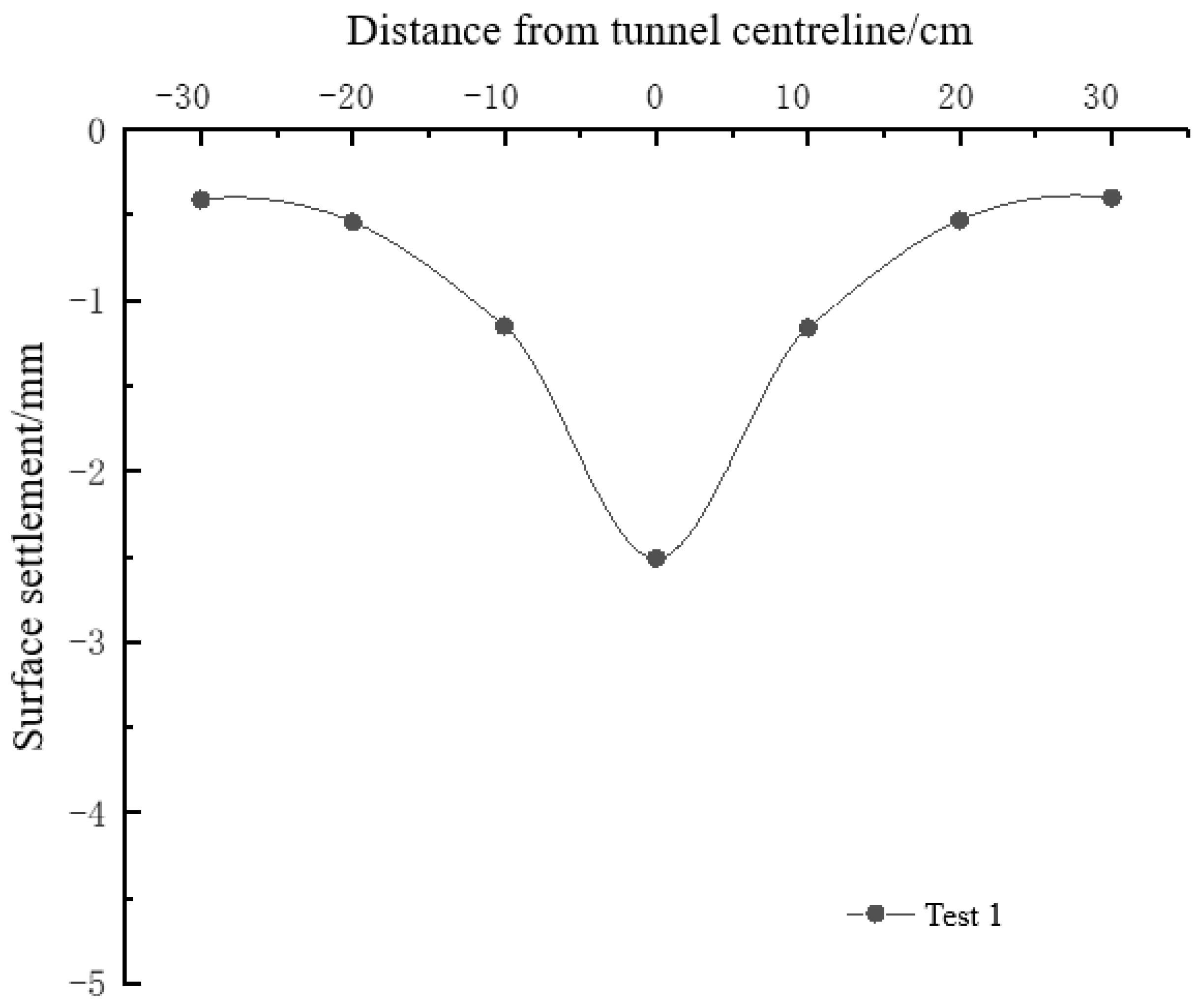Buildings 15 00878 g004