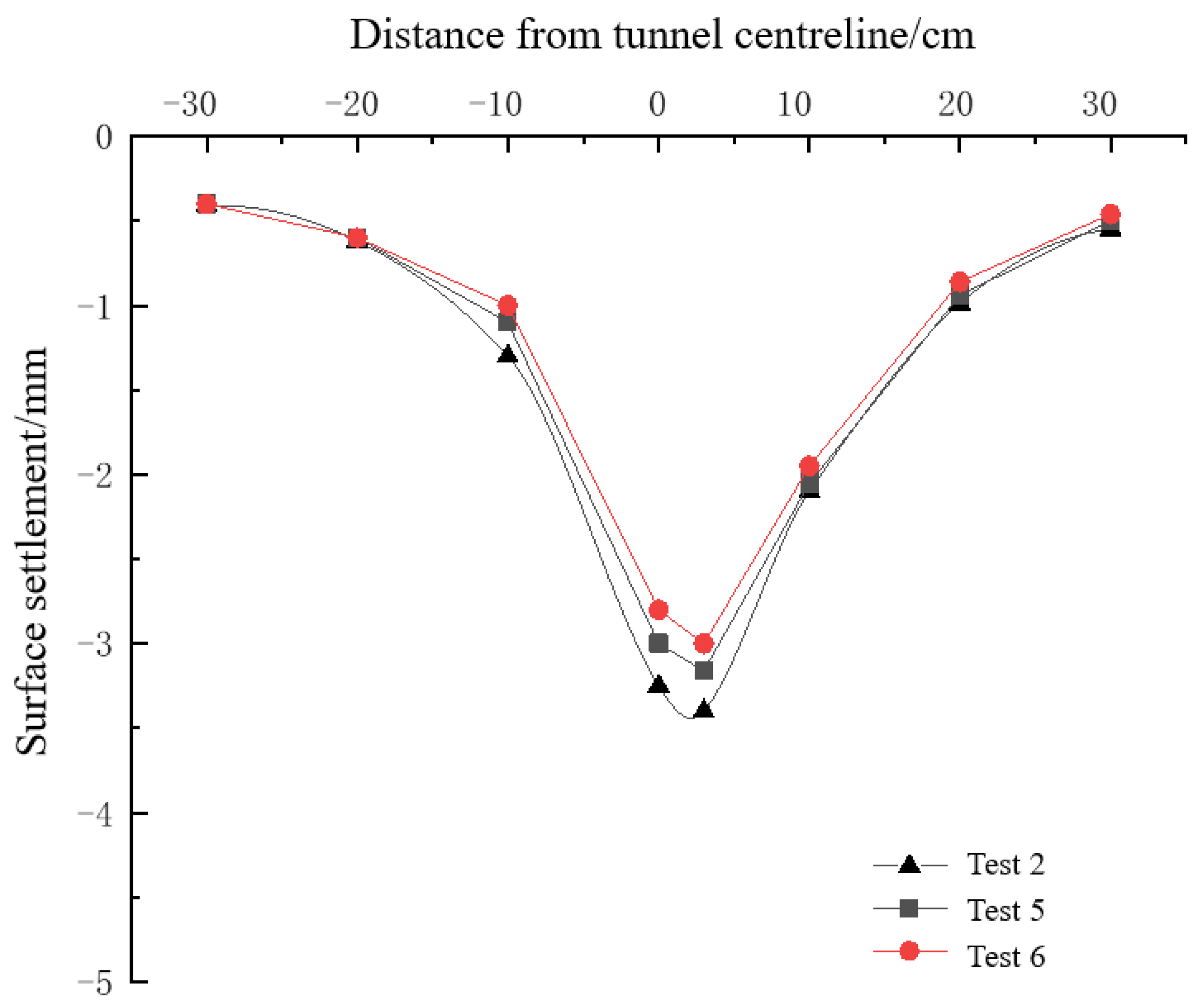 Buildings 15 00878 g011
