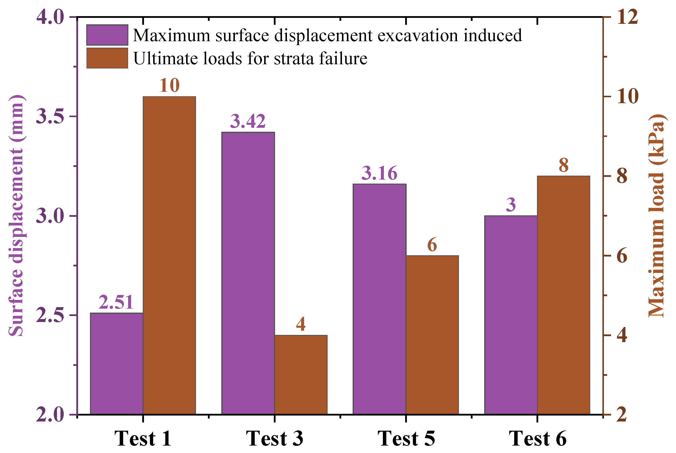 Buildings 15 00878 g015