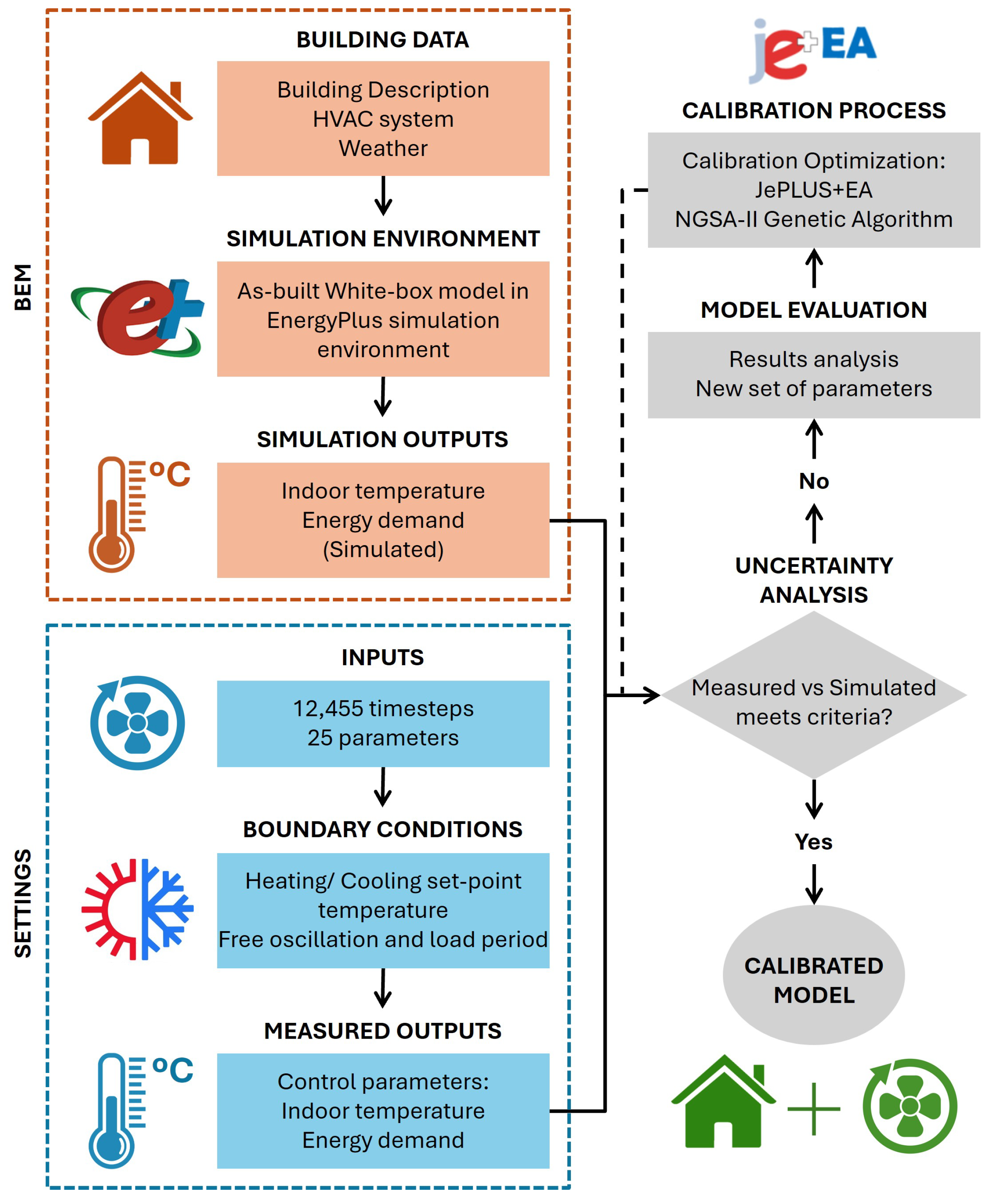 Buildings 15 00879 g003