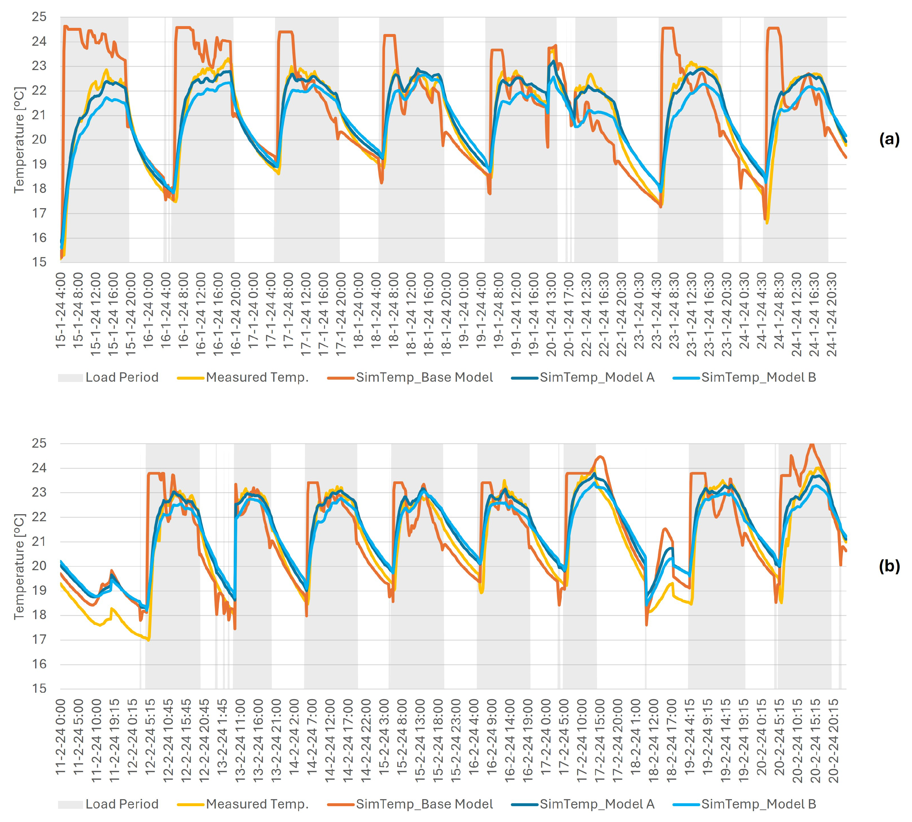 Buildings 15 00879 g006