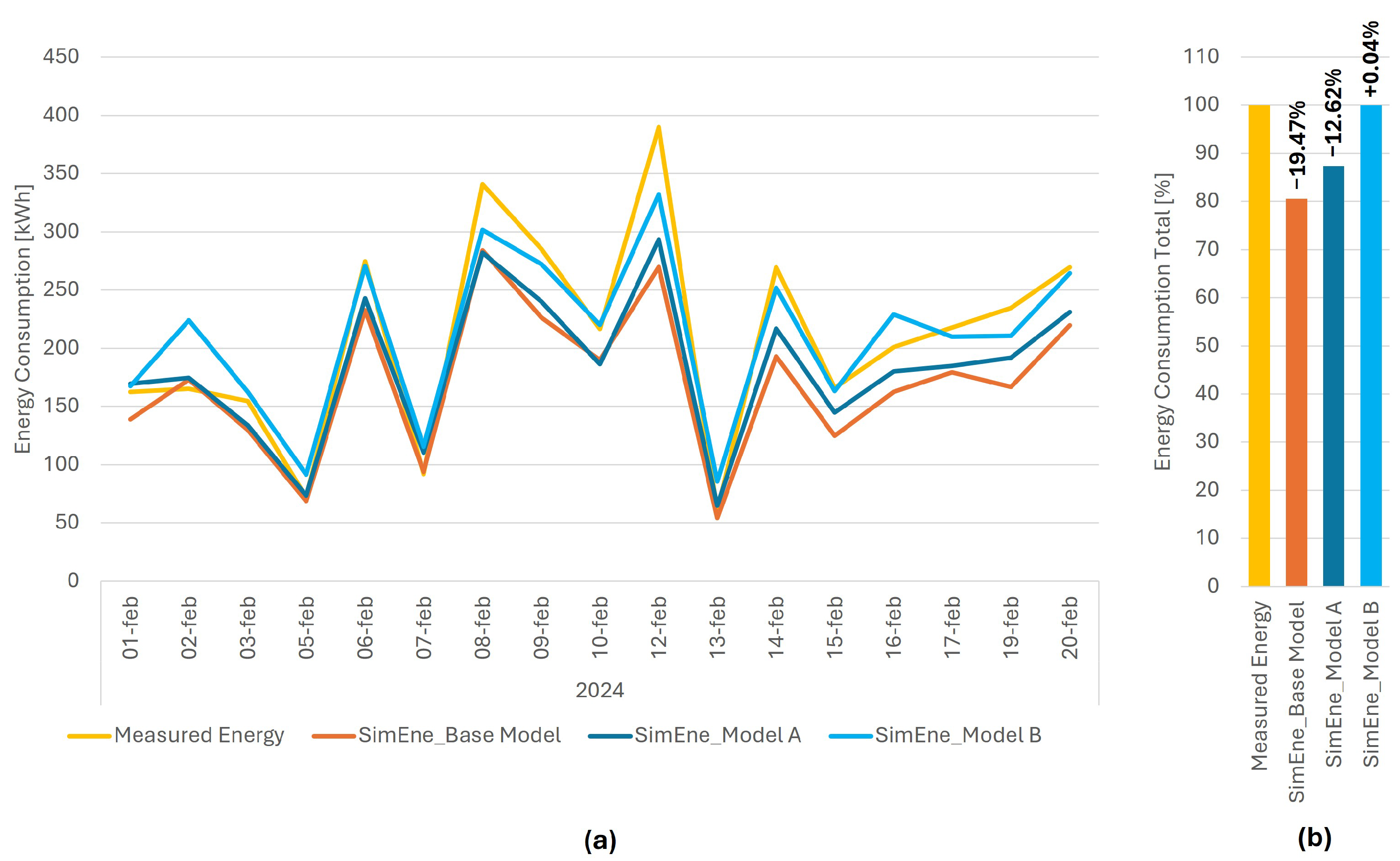 Buildings 15 00879 g008