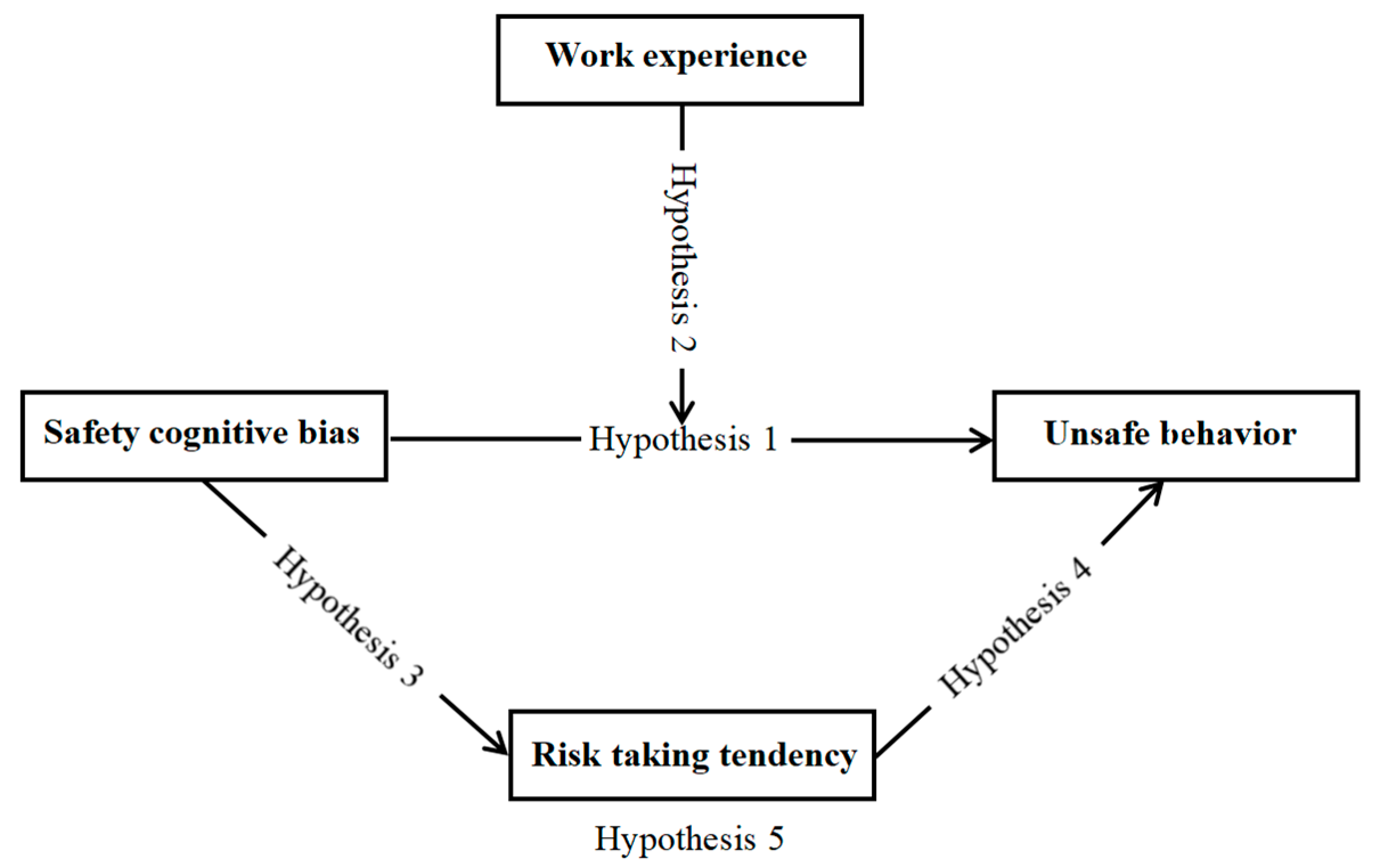 Buildings 15 00880 g001