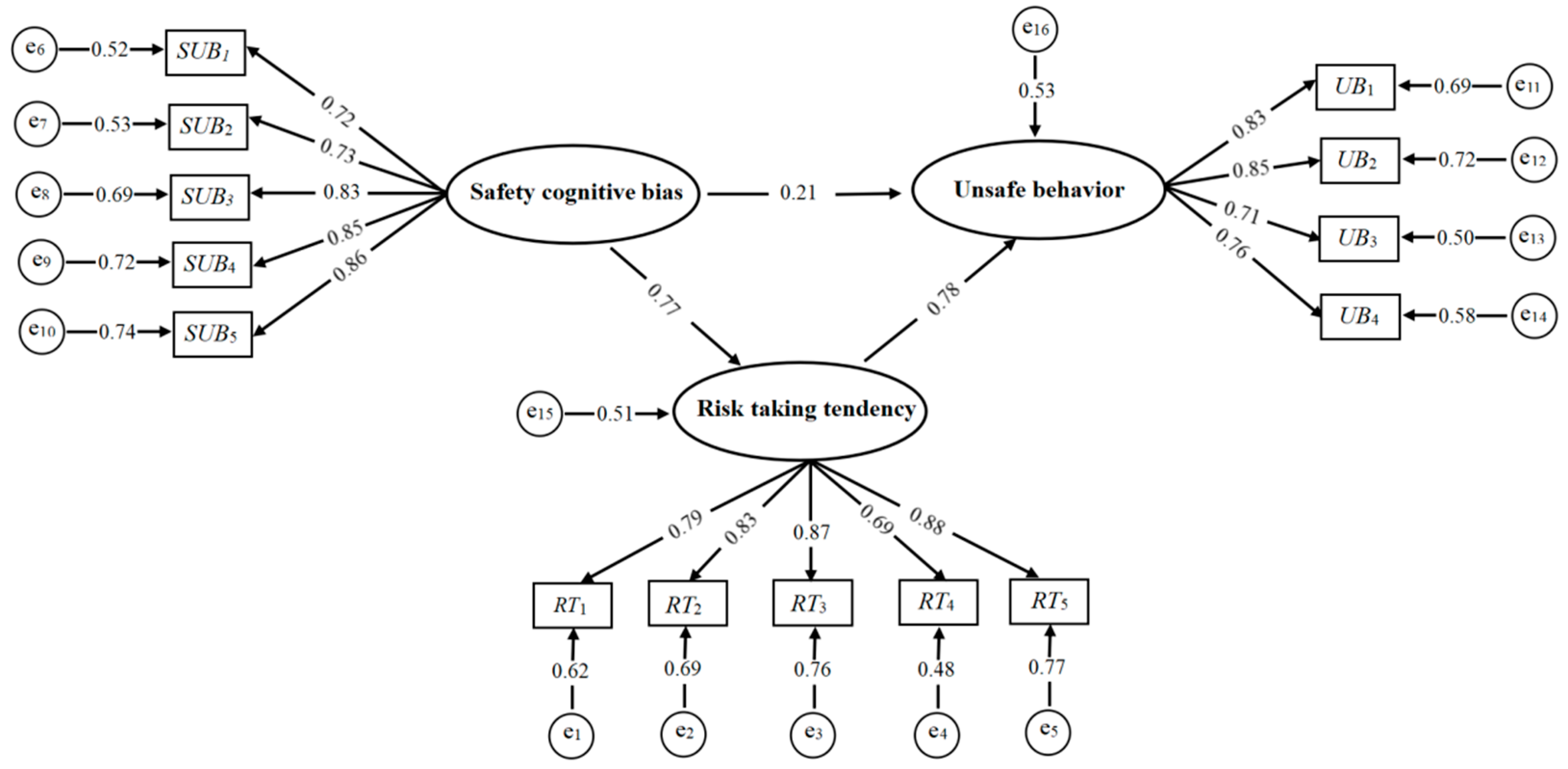 Buildings 15 00880 g003