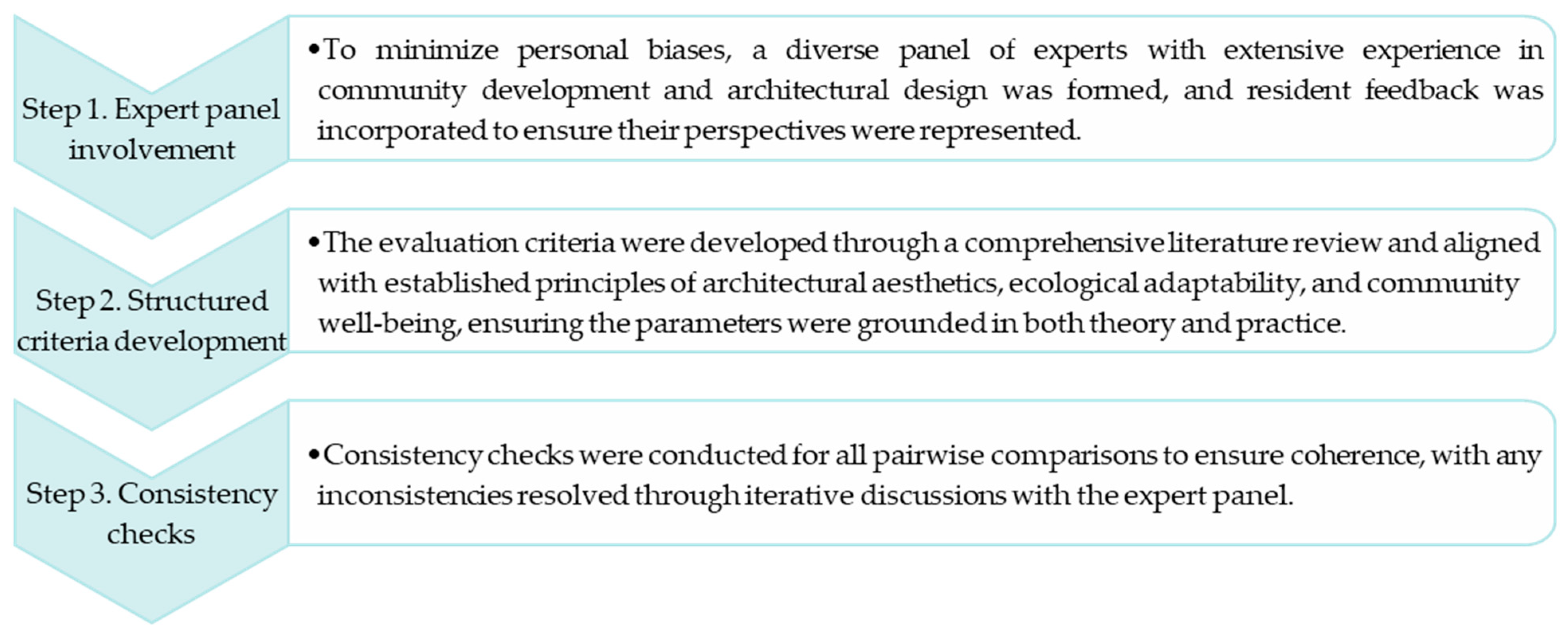 Buildings 15 00881 g003 Buildings 15 00881 g003
