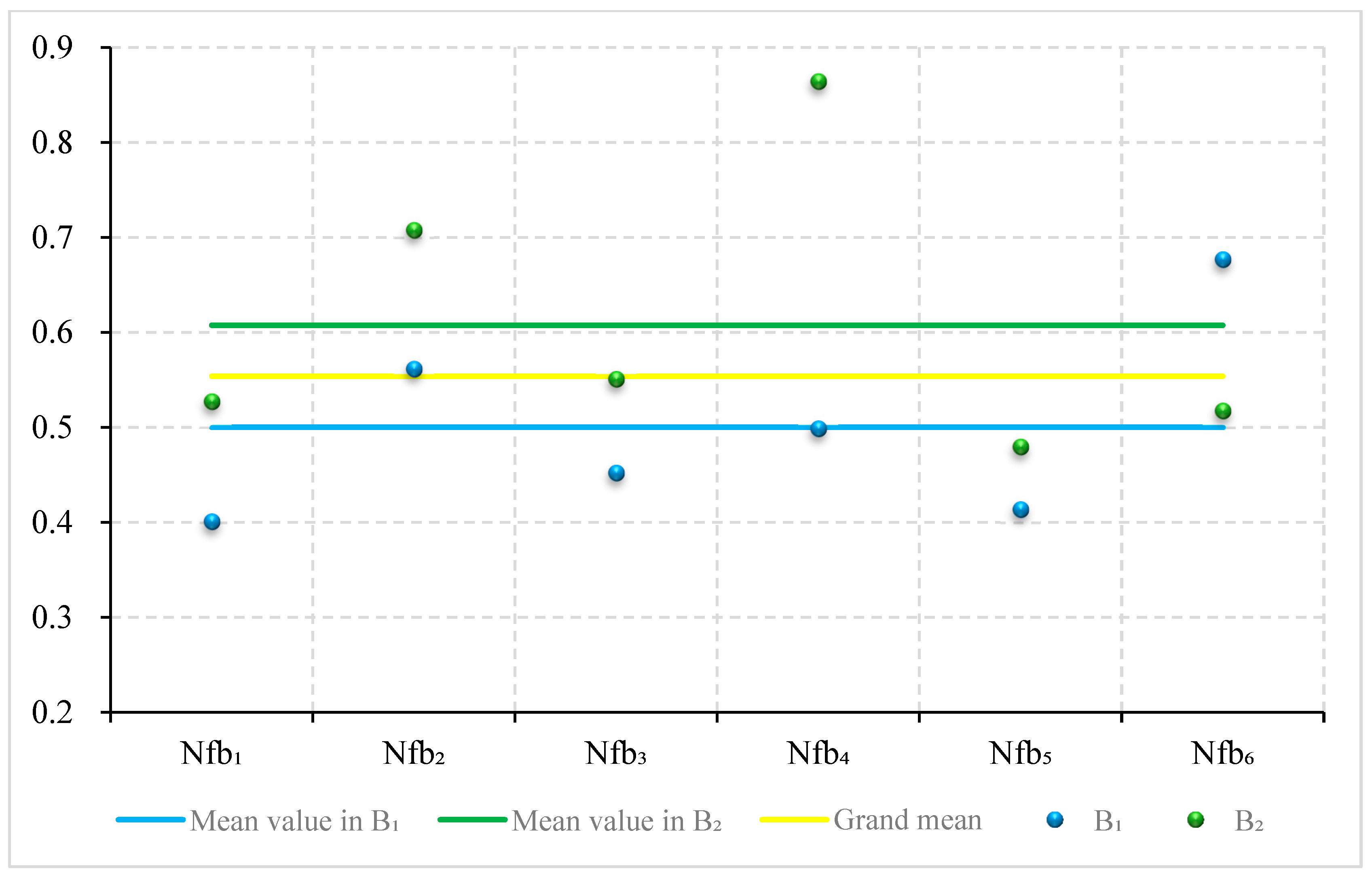 Buildings 15 00881 g005 Buildings 15 00881 g005