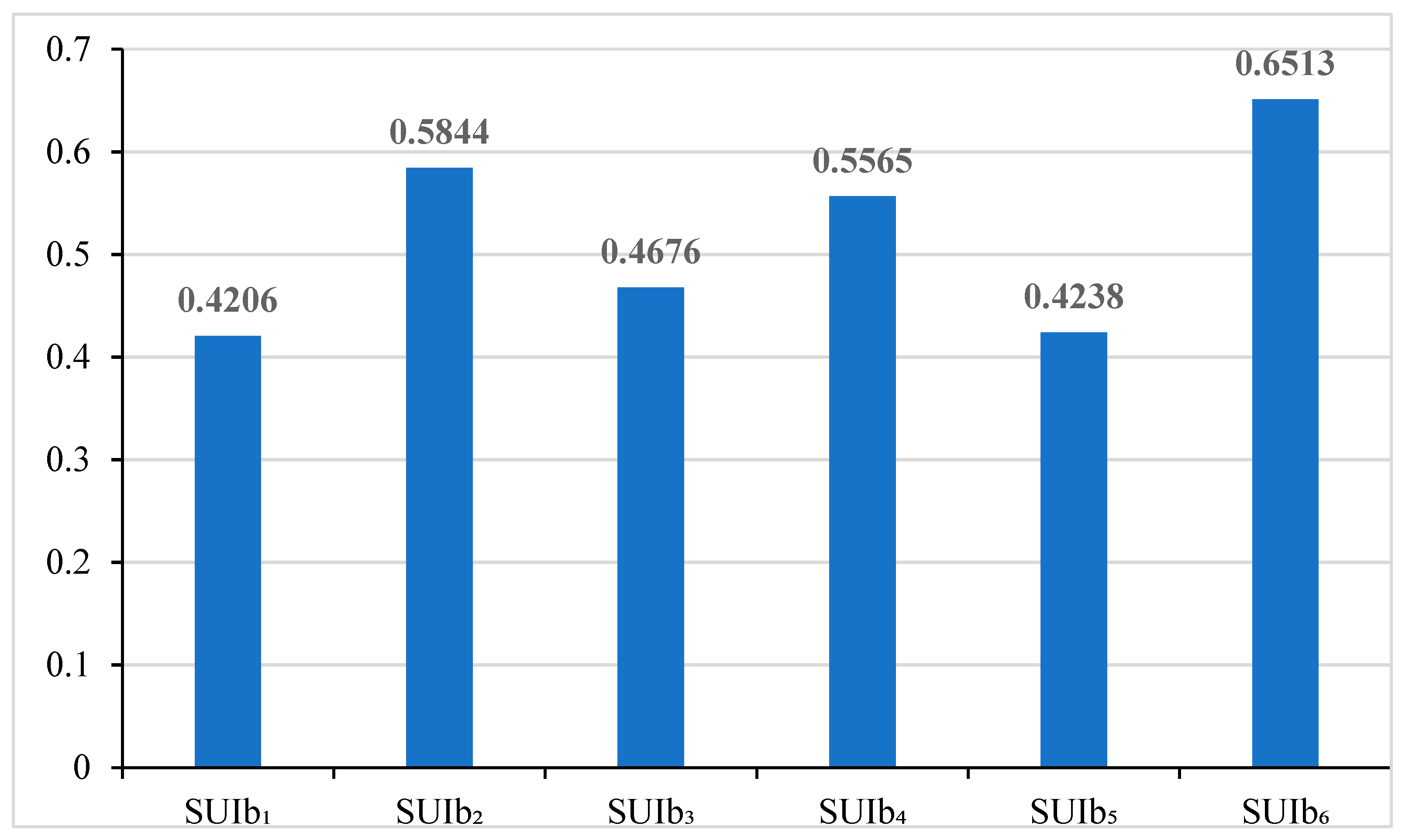 Buildings 15 00881 g006 Buildings 15 00881 g006