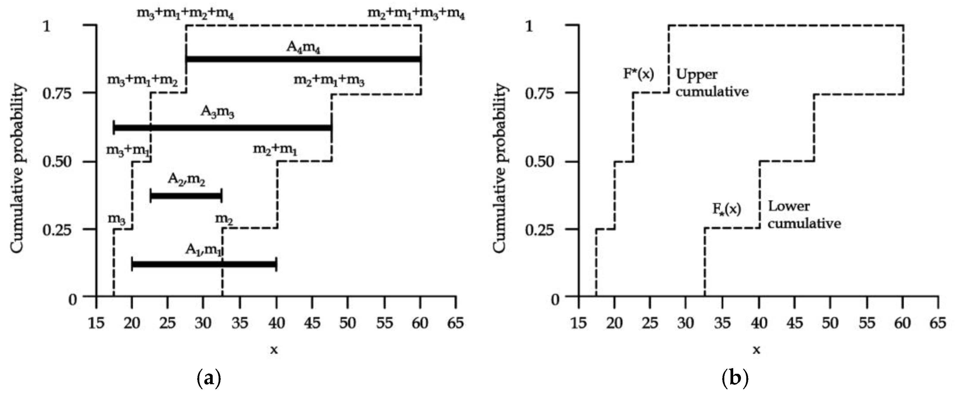 Buildings 15 00882 g002