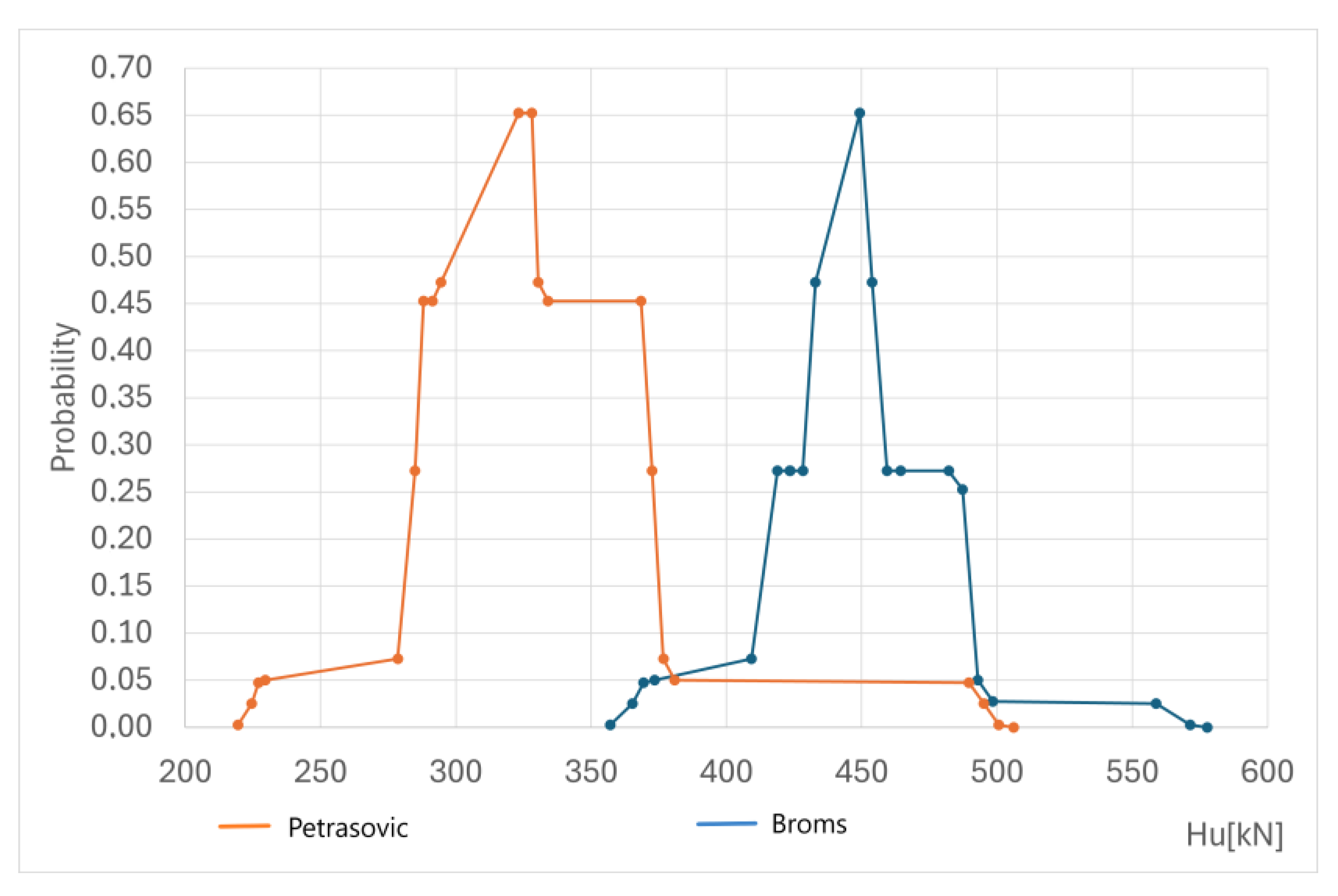 Buildings 15 00882 g007