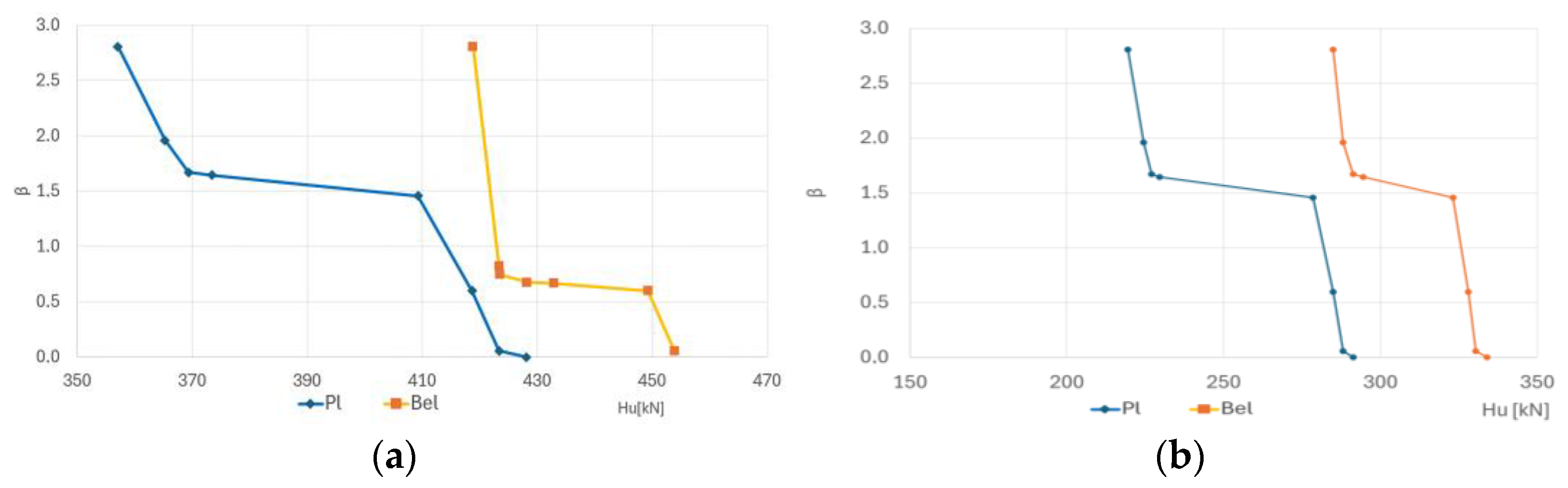 Buildings 15 00882 g008