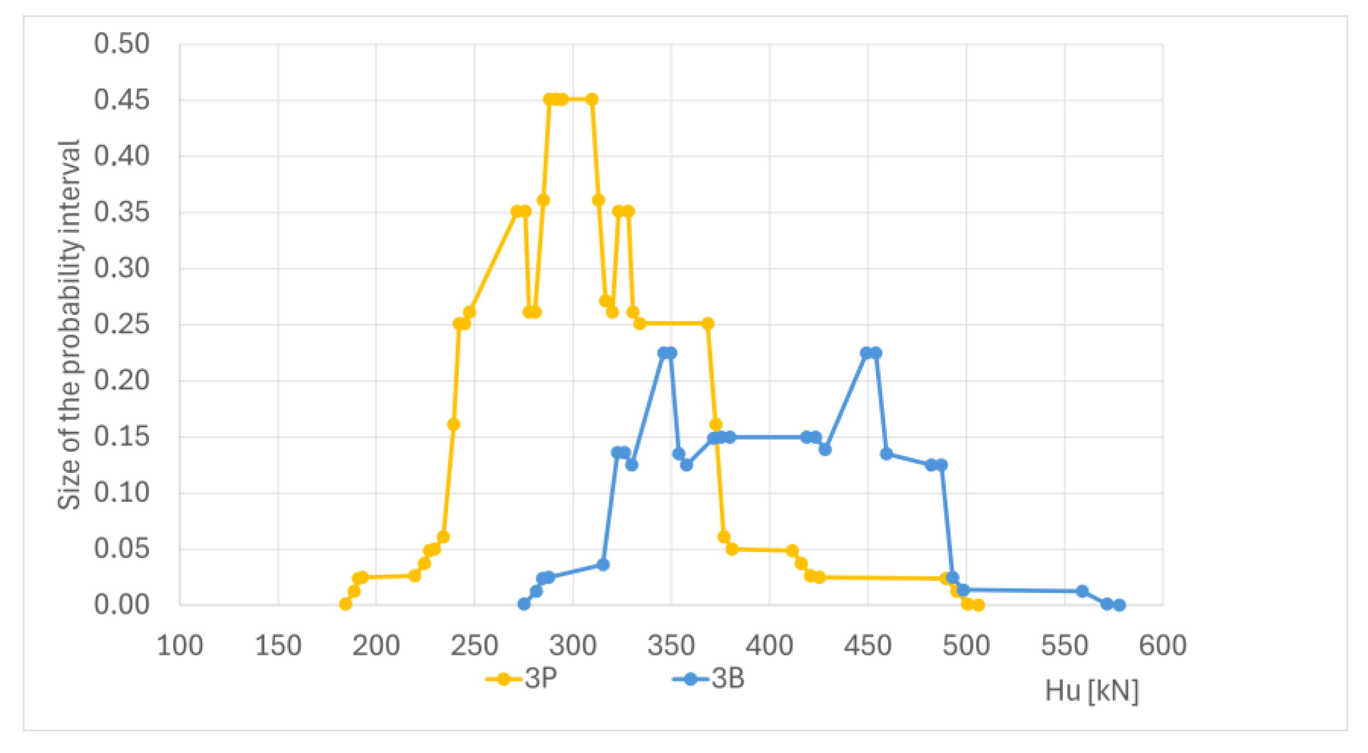 Buildings 15 00882 g010