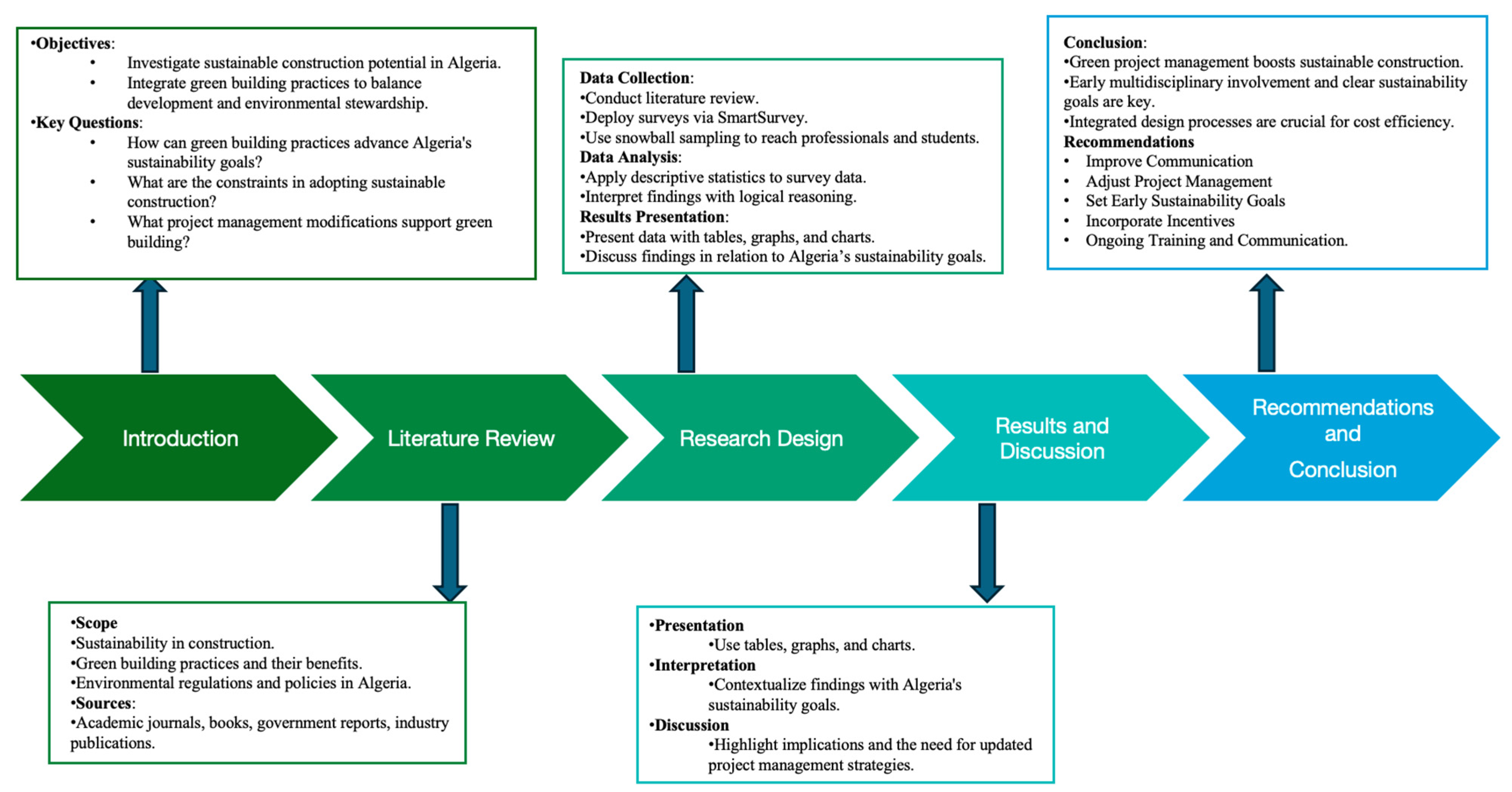 Buildings 15 00883 g001