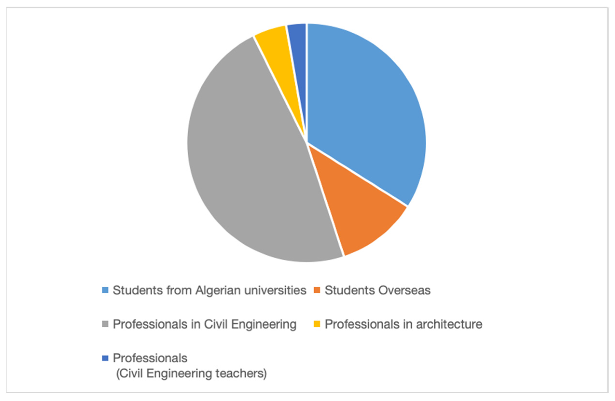 Buildings 15 00883 g002