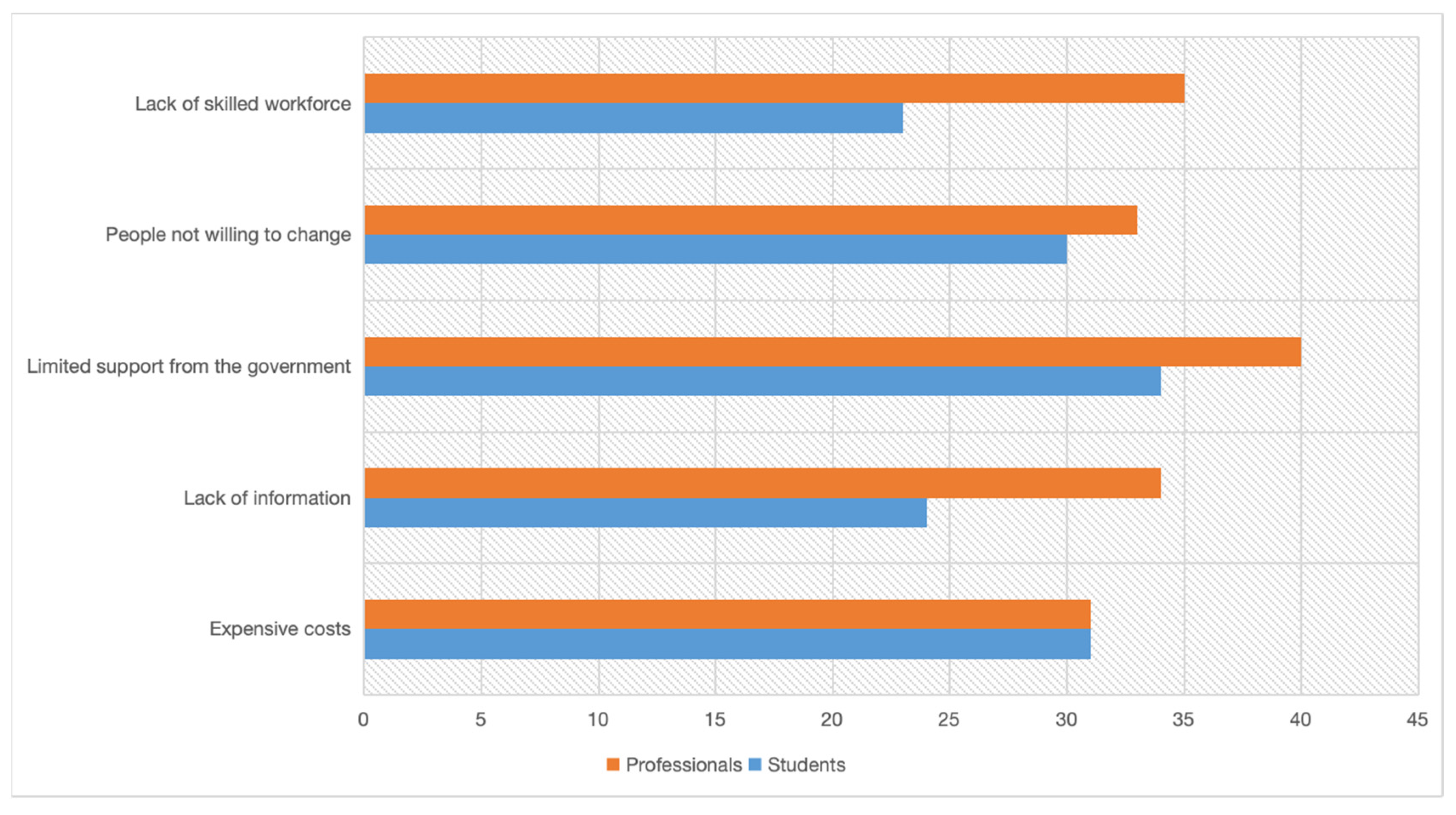 Buildings 15 00883 g004