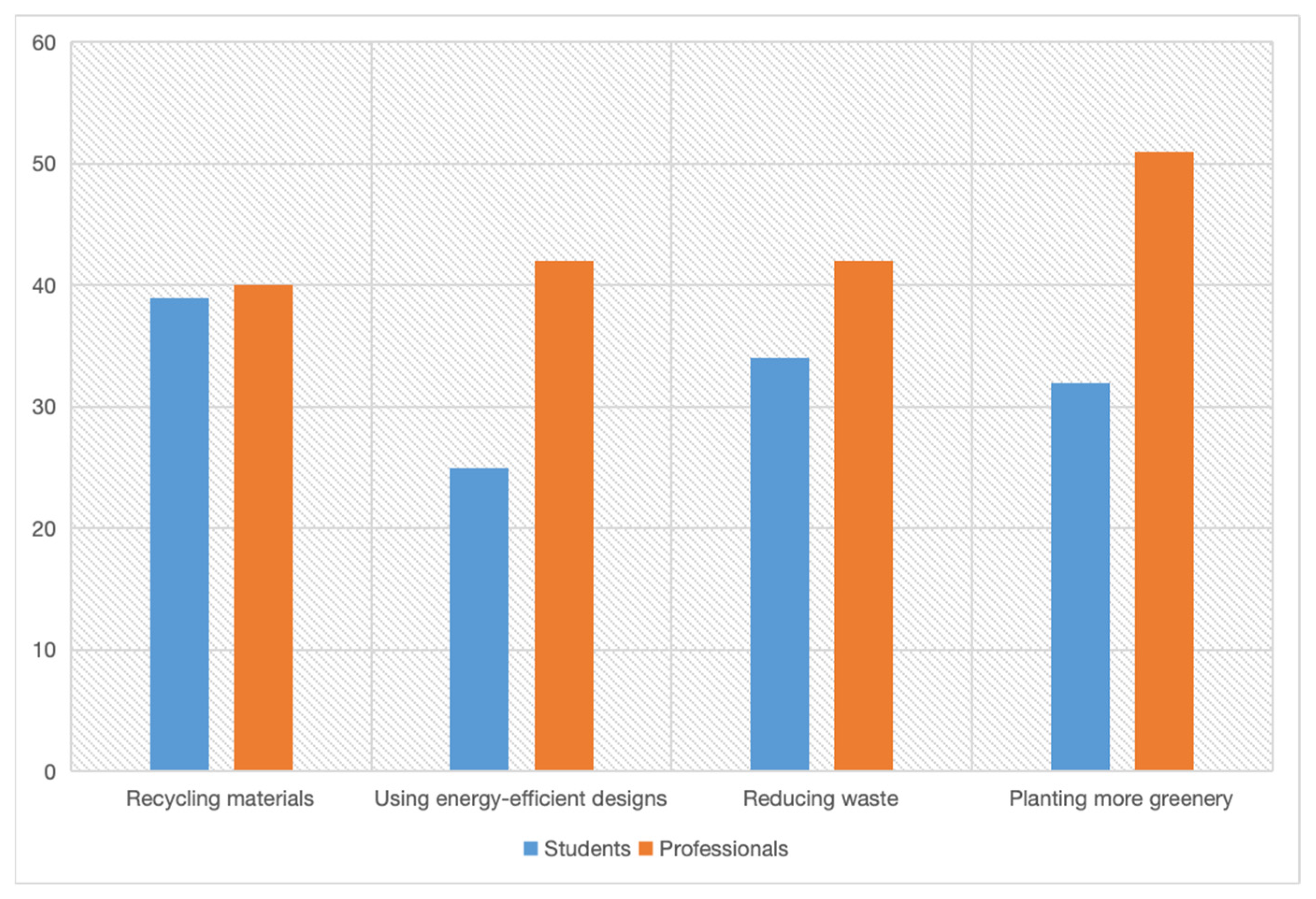 Buildings 15 00883 g006