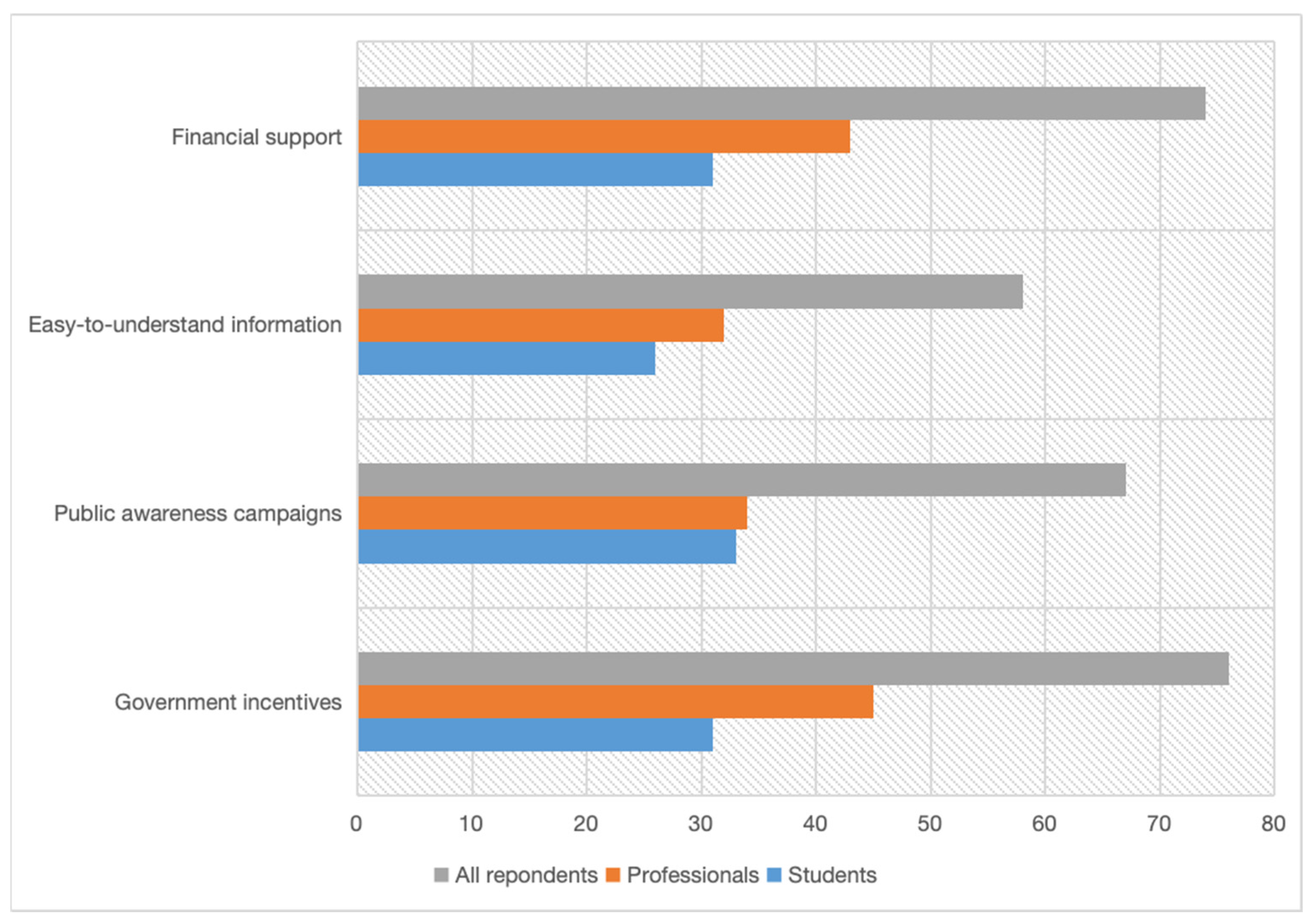 Buildings 15 00883 g008