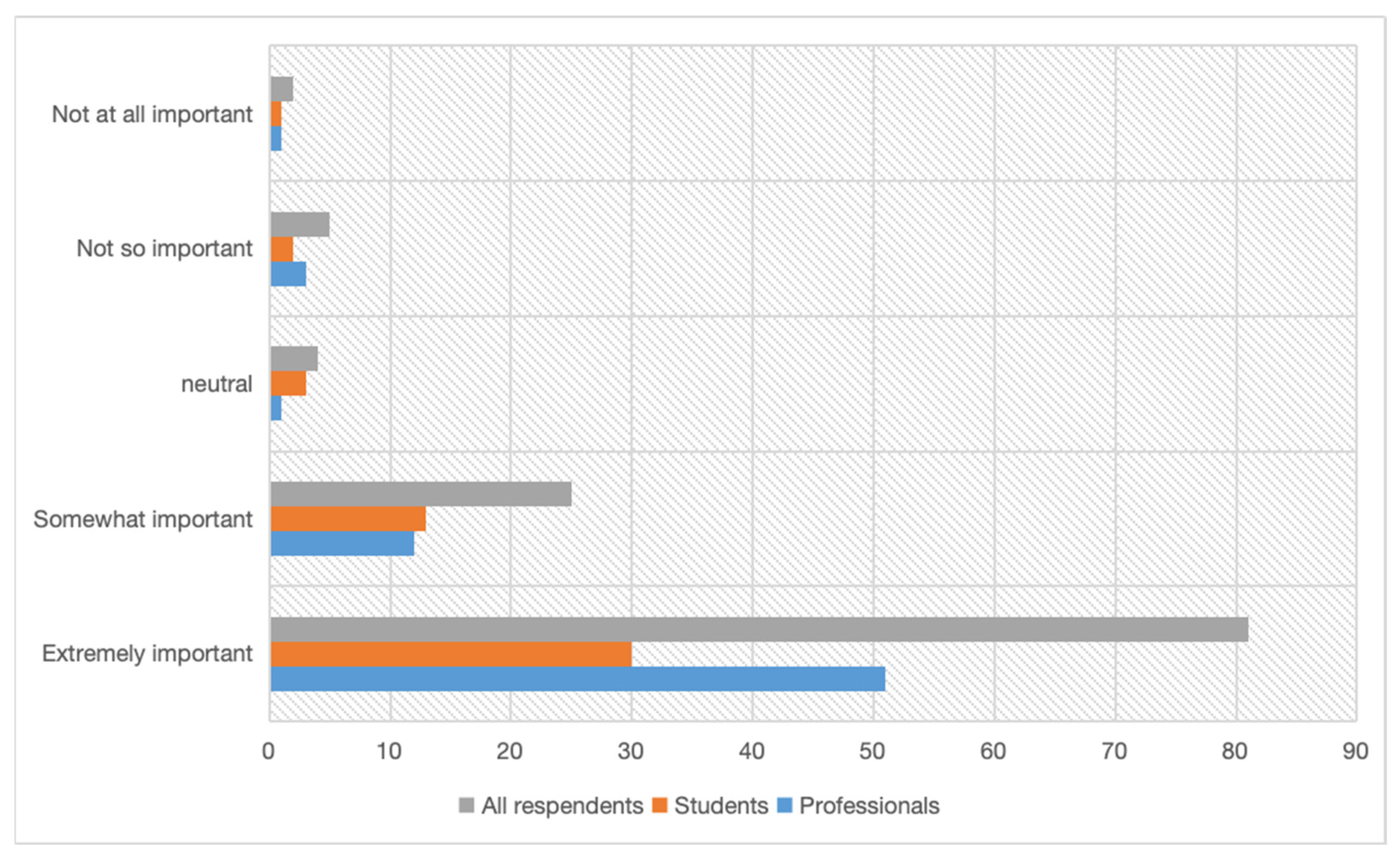 Buildings 15 00883 g009