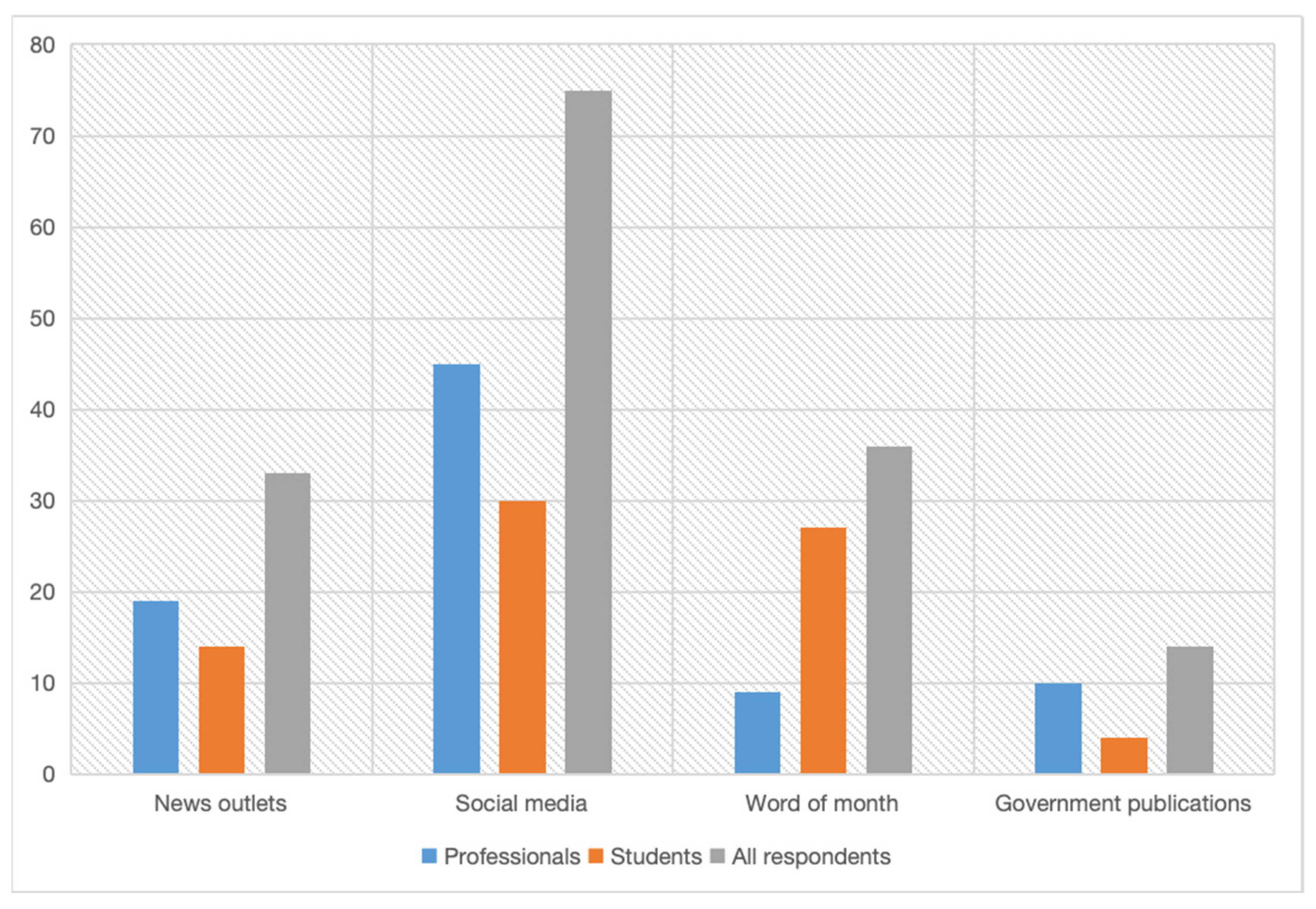 Buildings 15 00883 g010