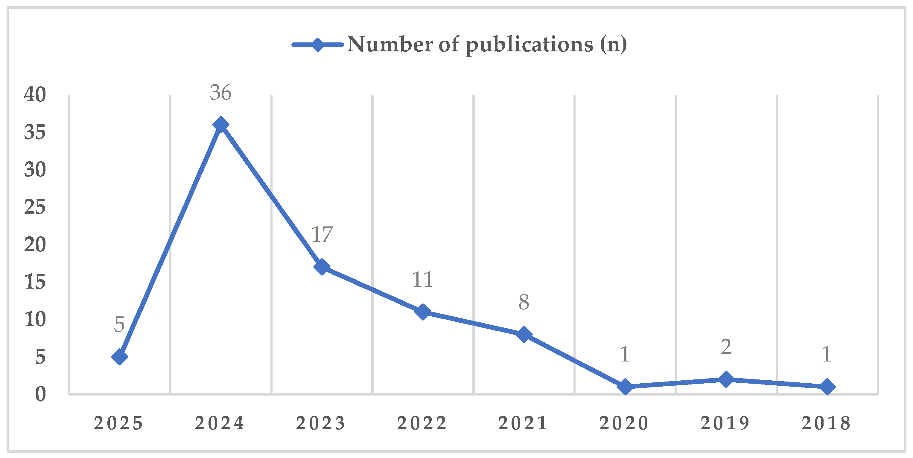 Buildings 15 00885 g001