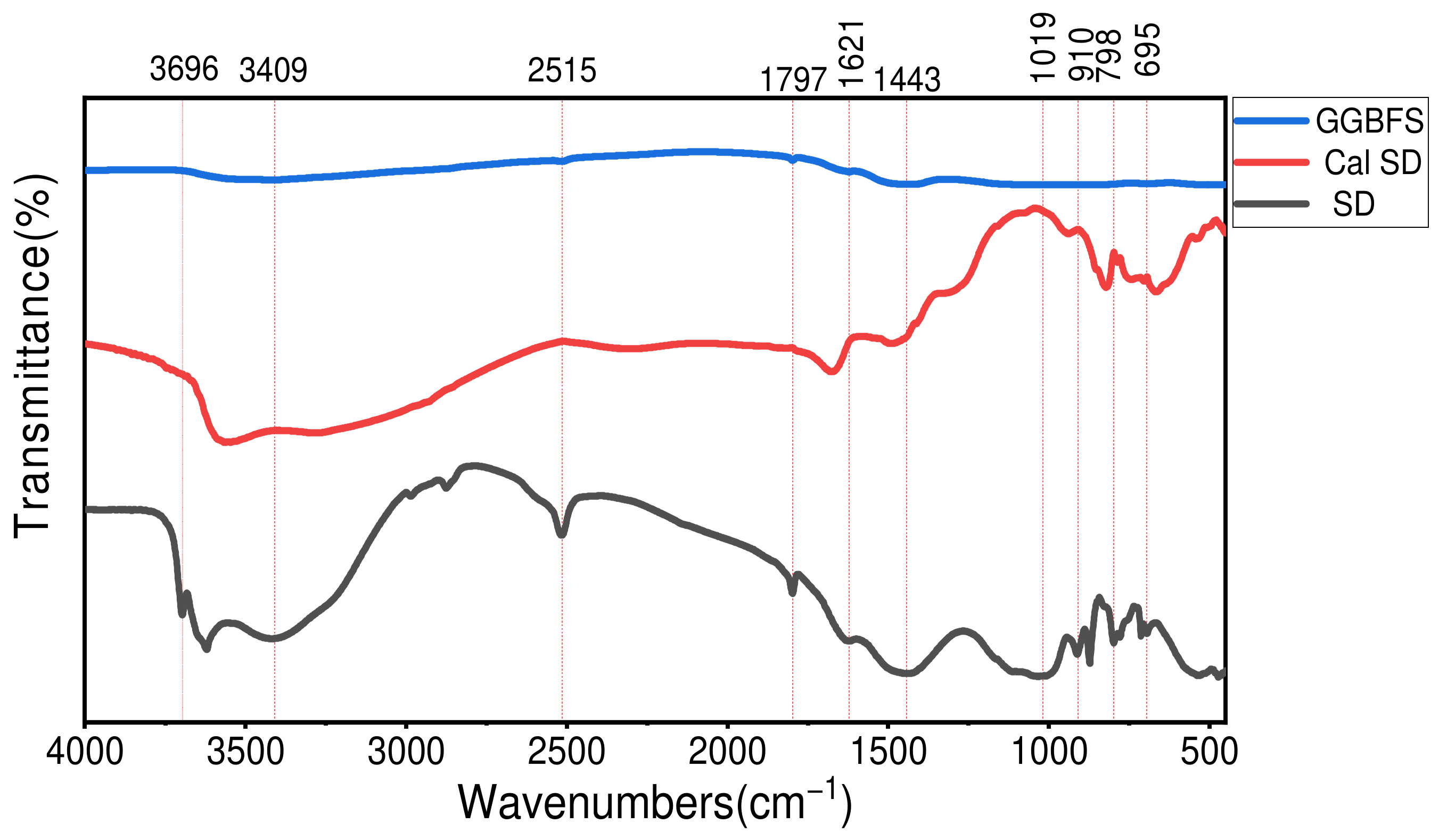 Buildings 15 00886 g005
